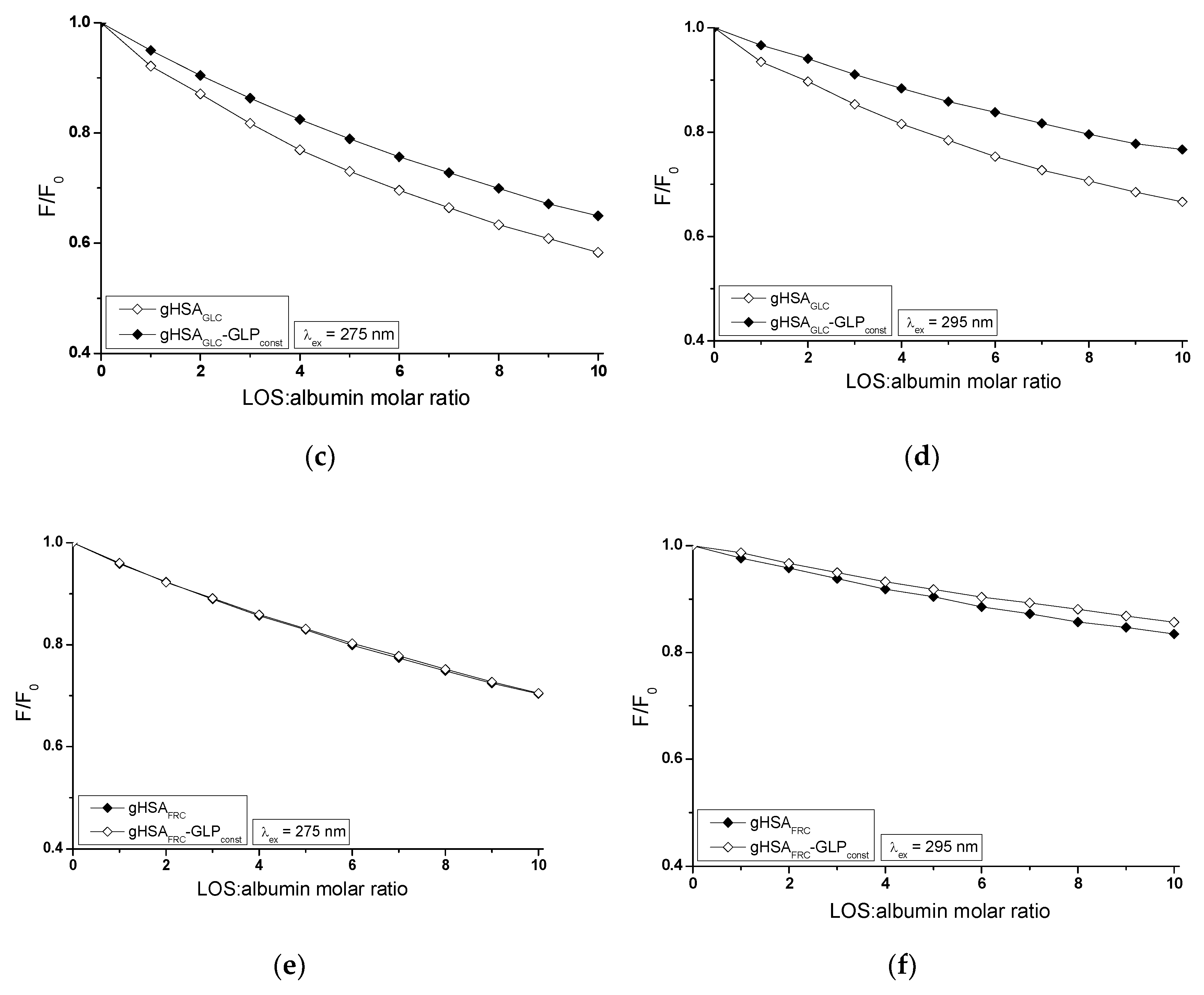 Preprints 114277 g004b