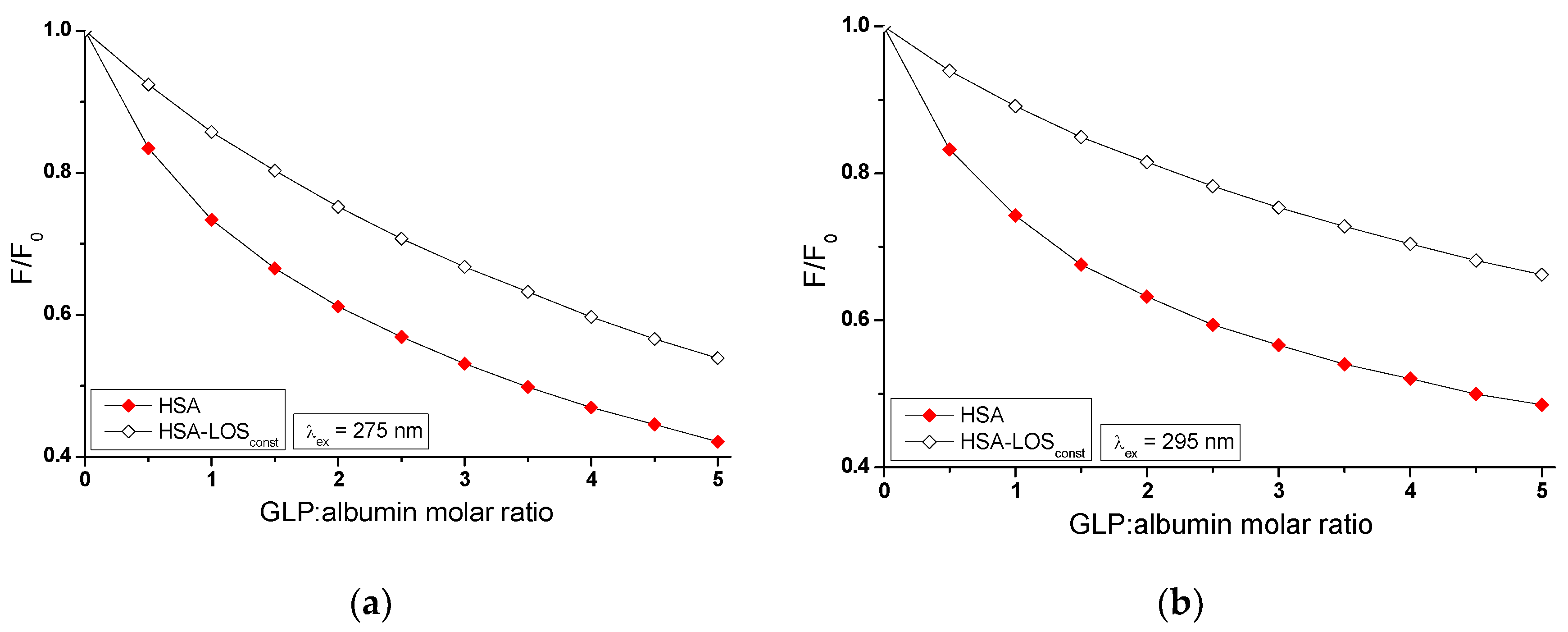 Preprints 114277 g005a