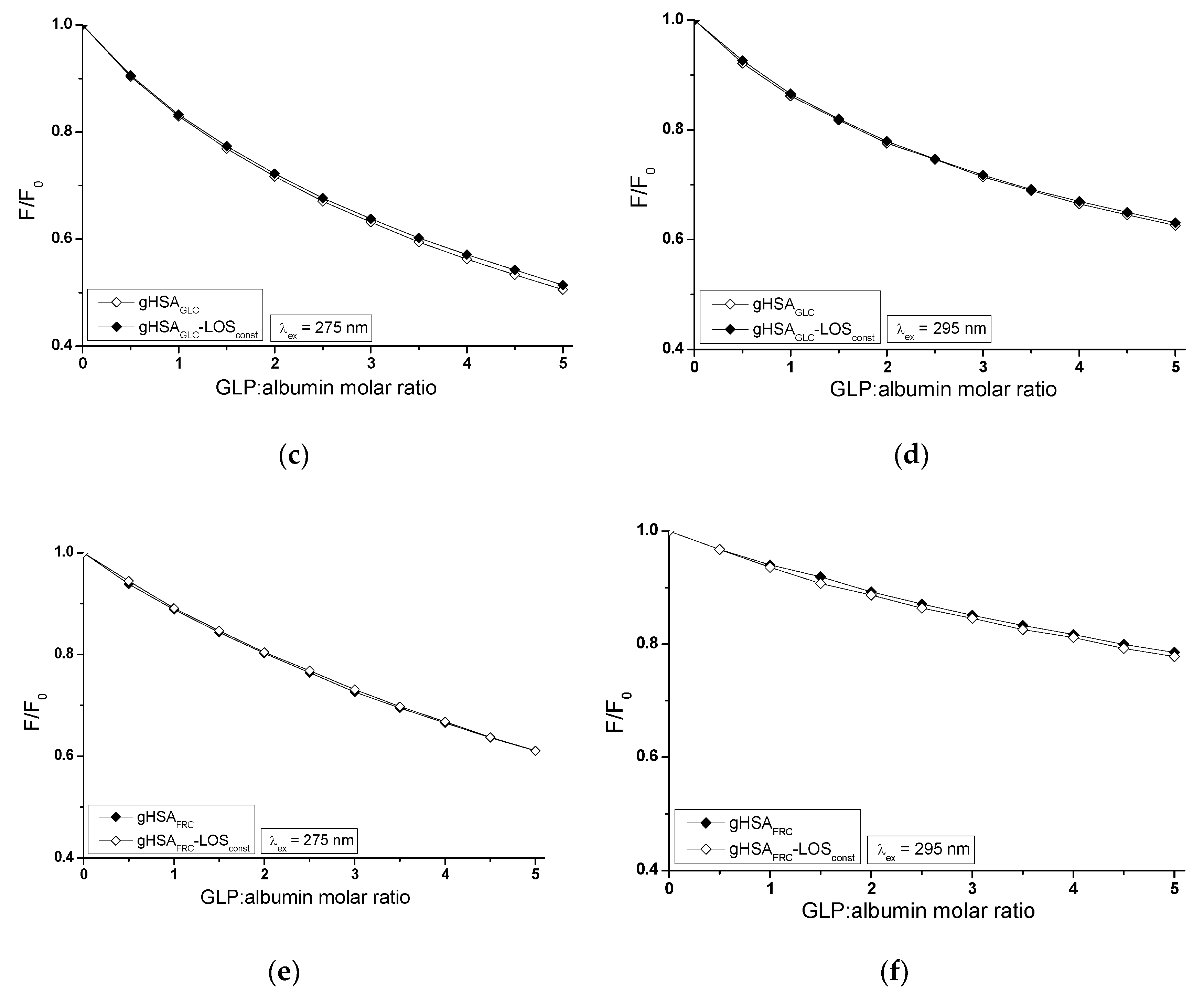 Preprints 114277 g005b