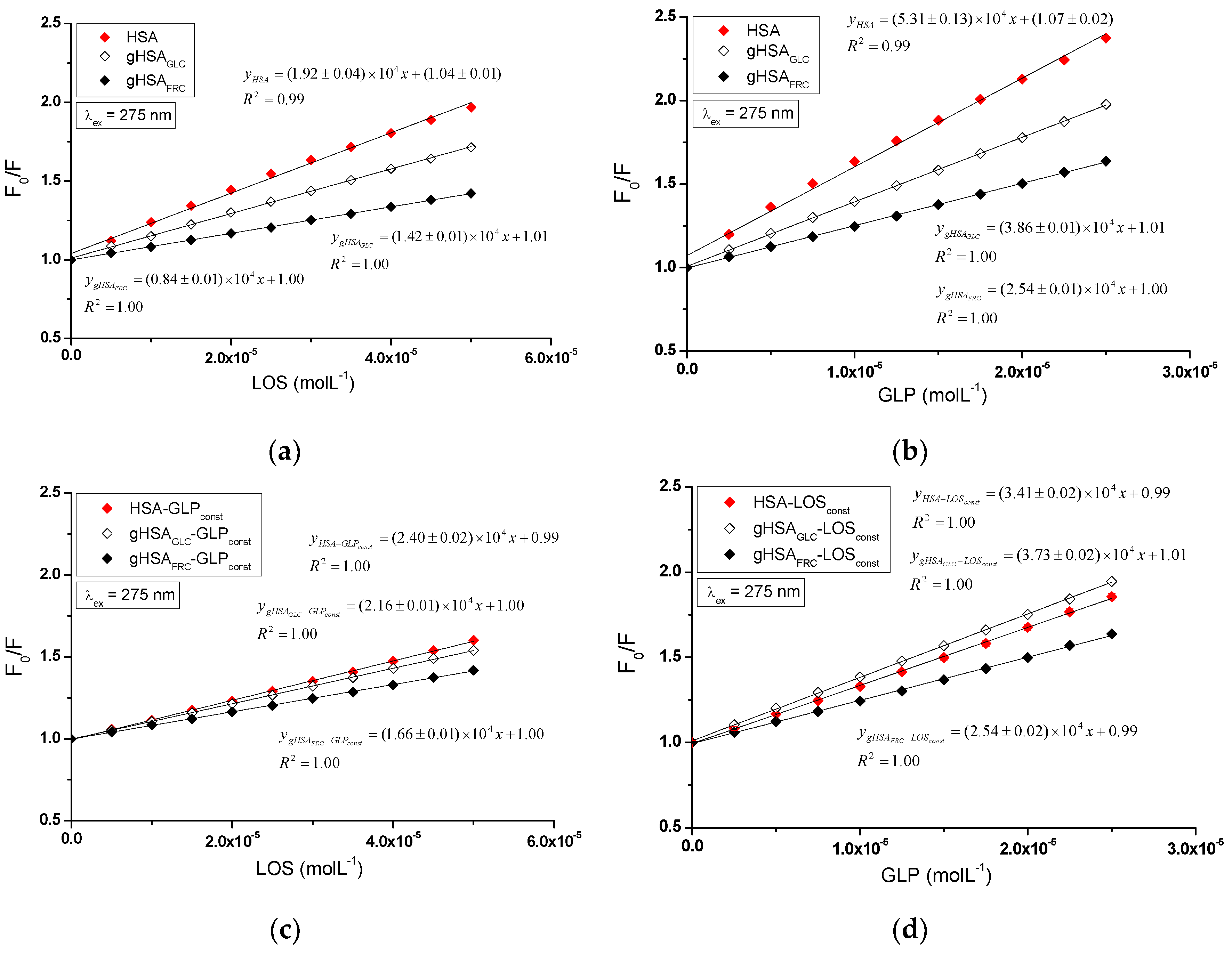 Preprints 114277 g006