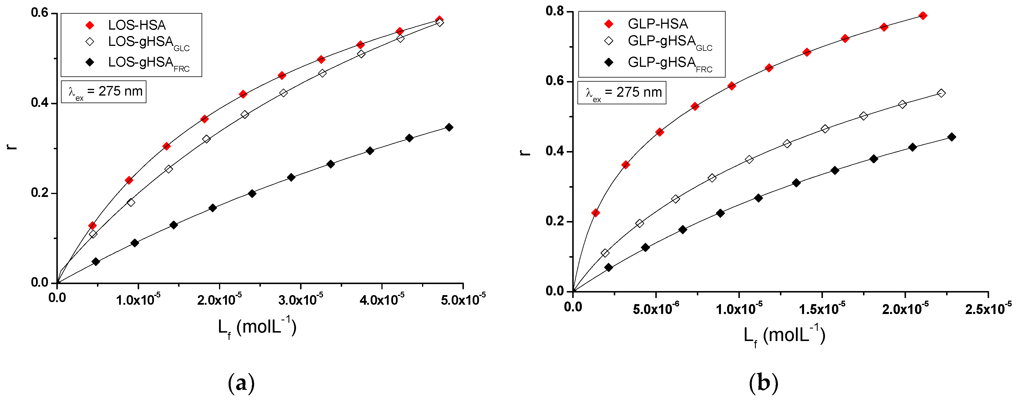 Preprints 114277 g007a