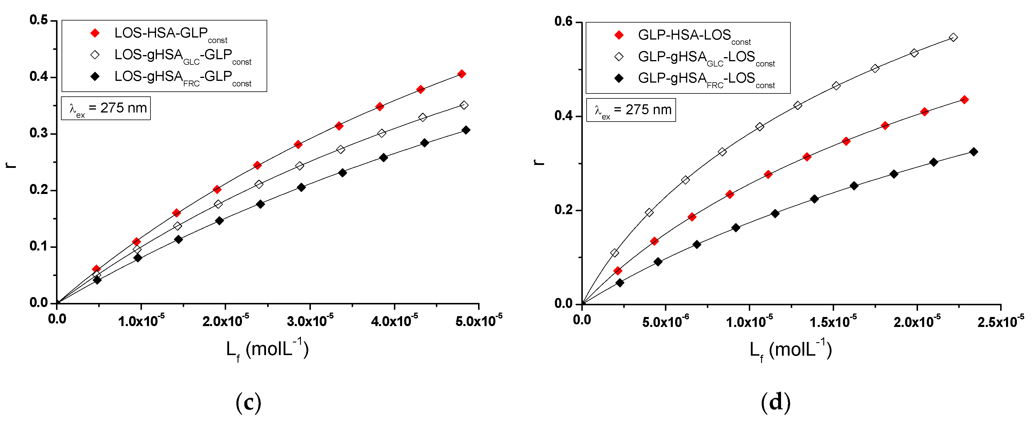 Preprints 114277 g007b