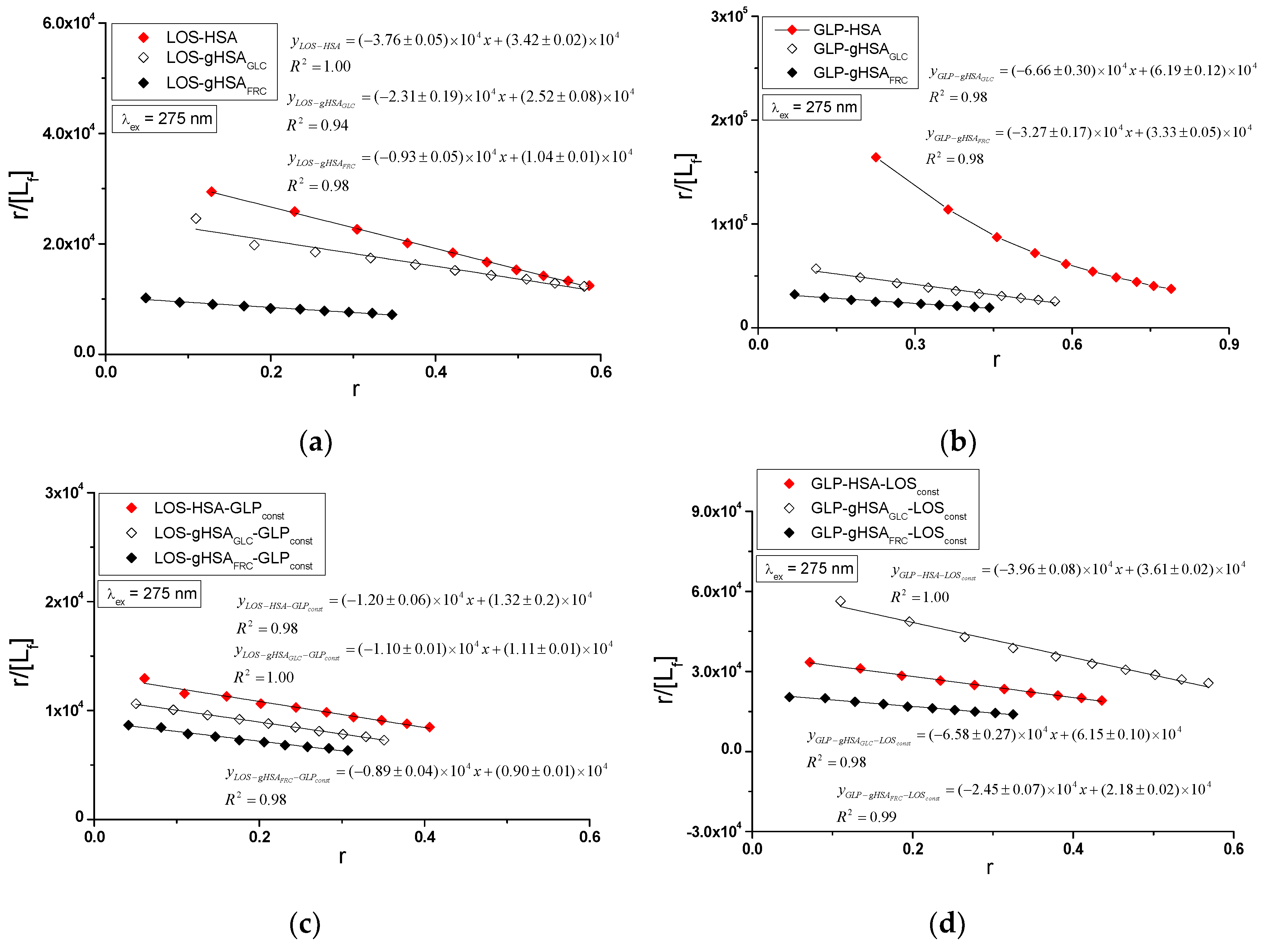 Preprints 114277 g008