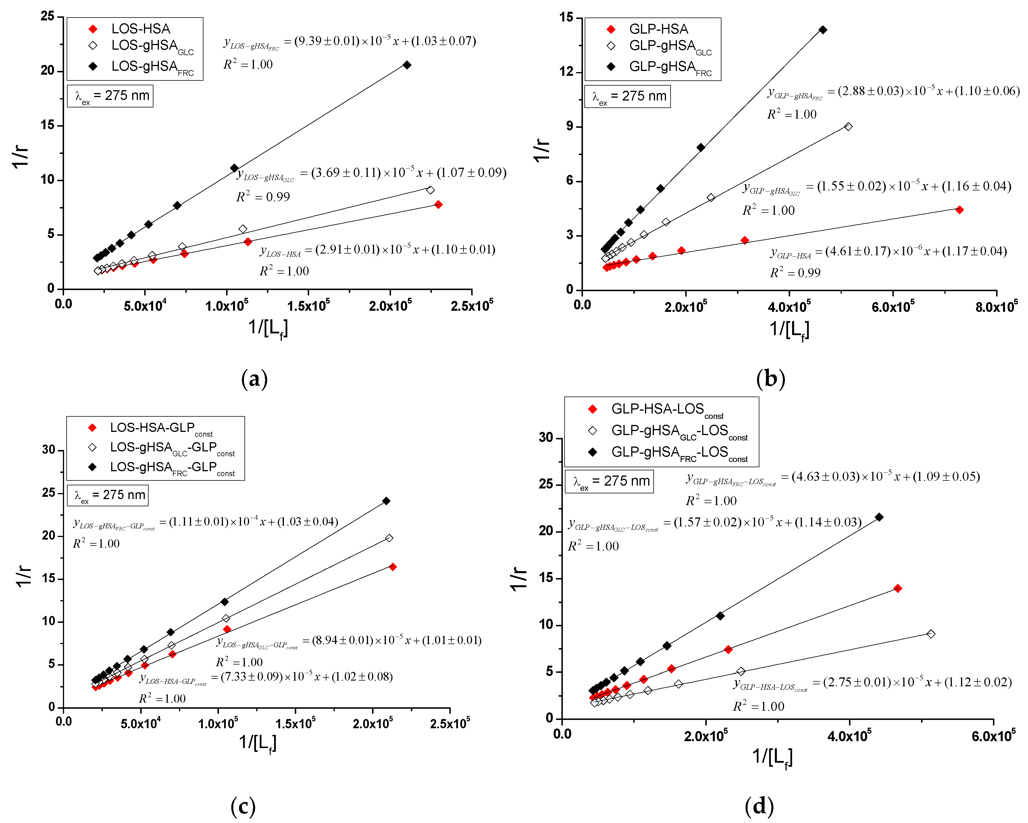 Preprints 114277 g009