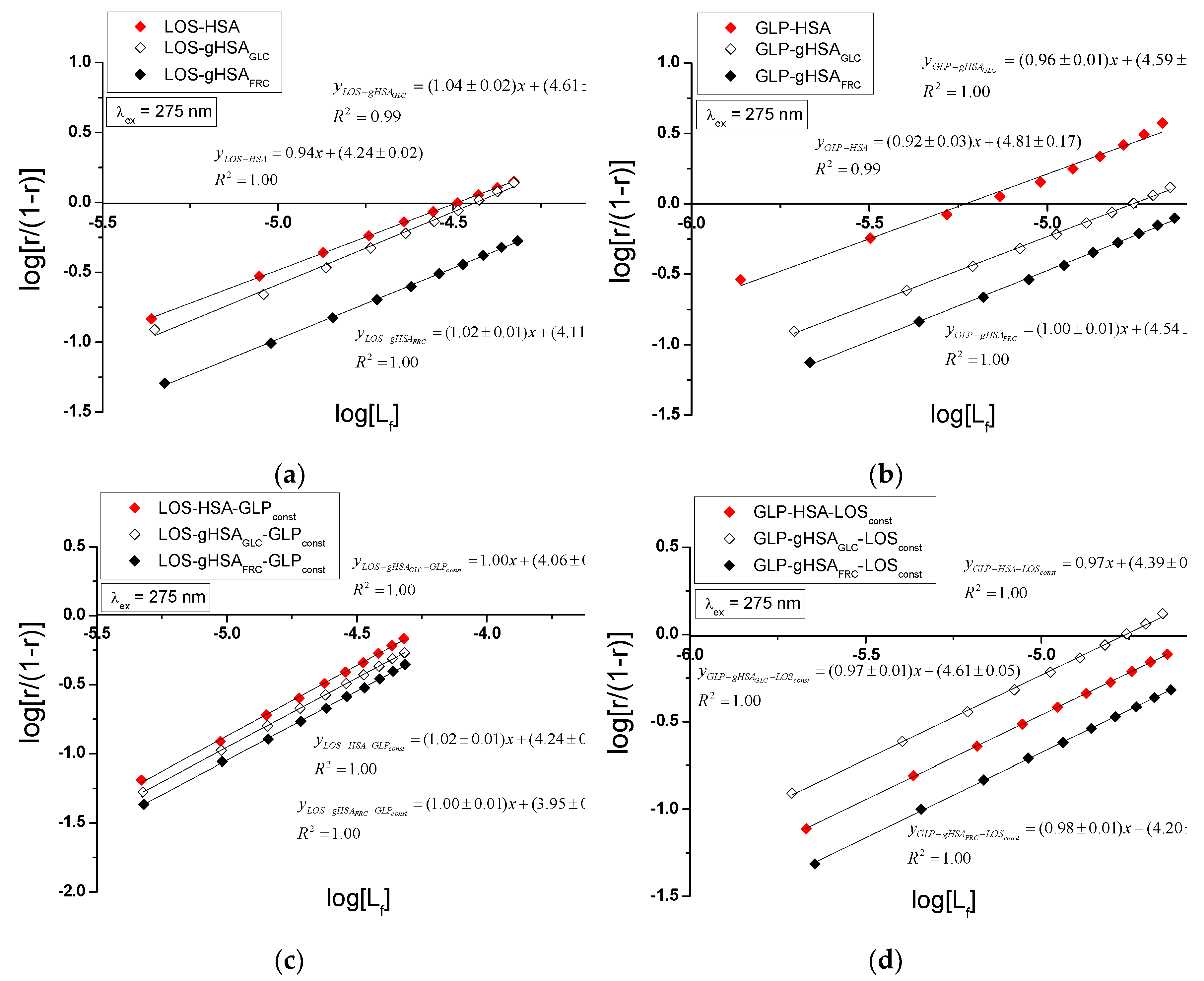 Preprints 114277 g010