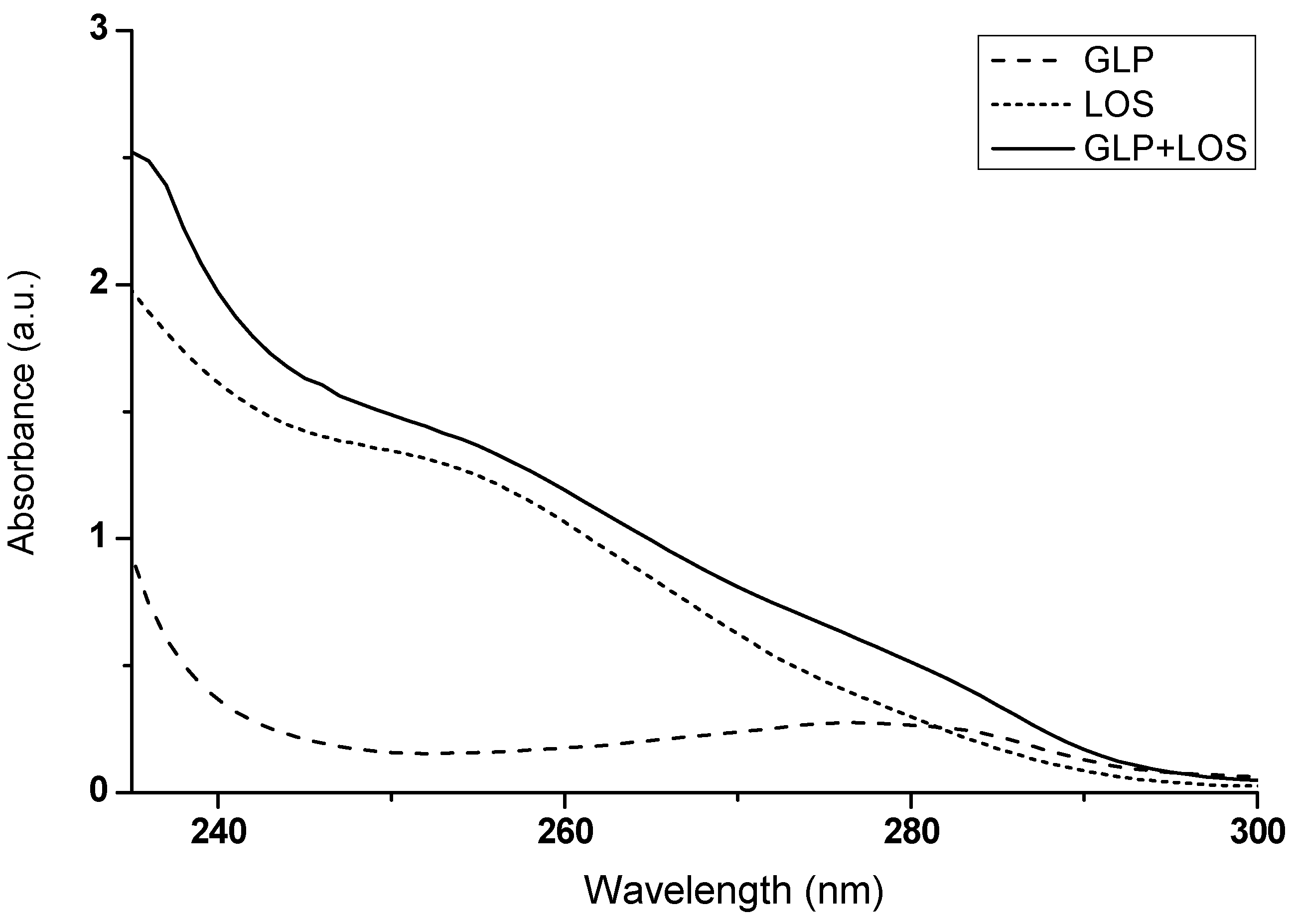 Preprints 114277 g011