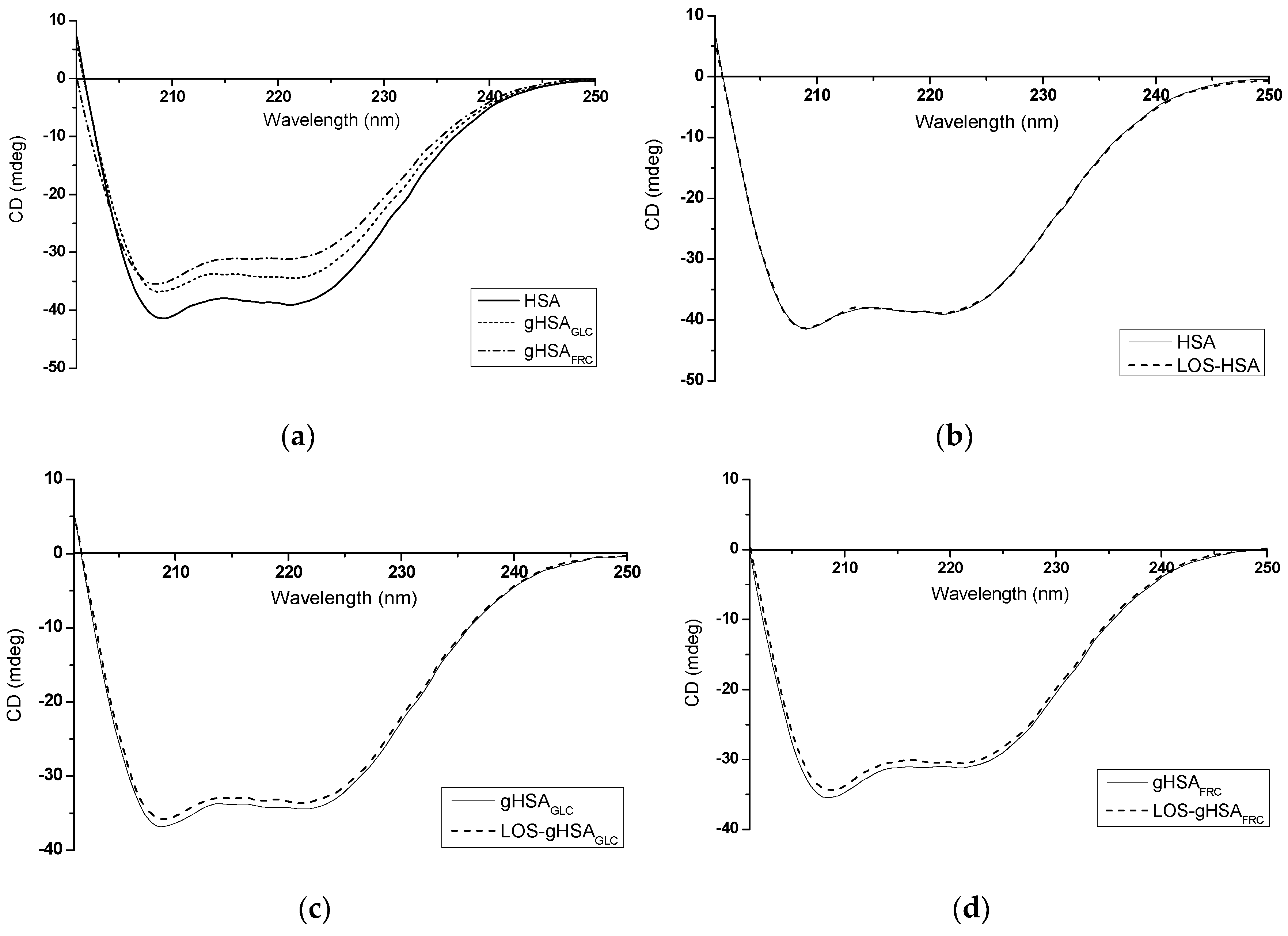 Preprints 114277 g012