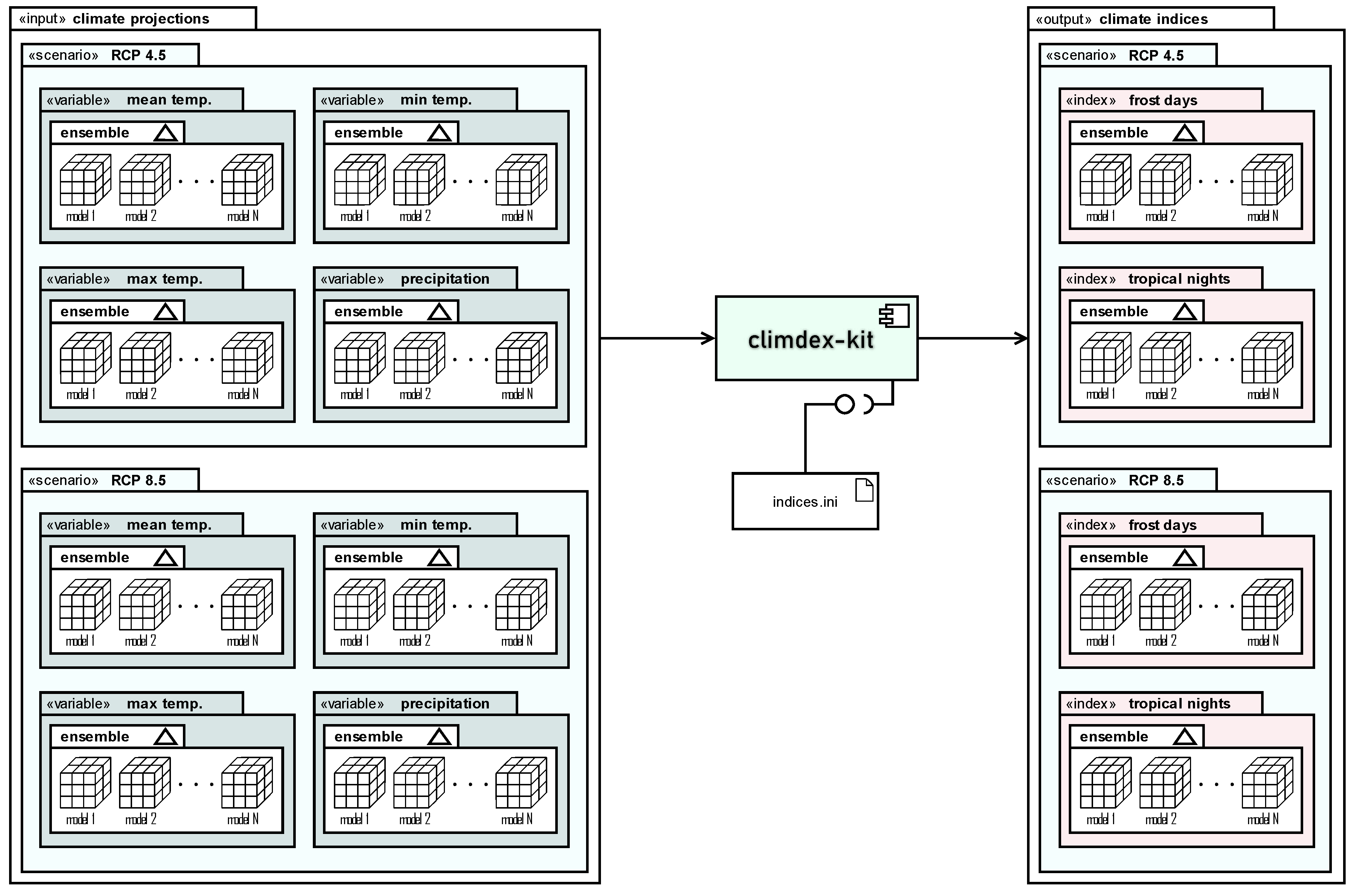 Preprints 67270 g001