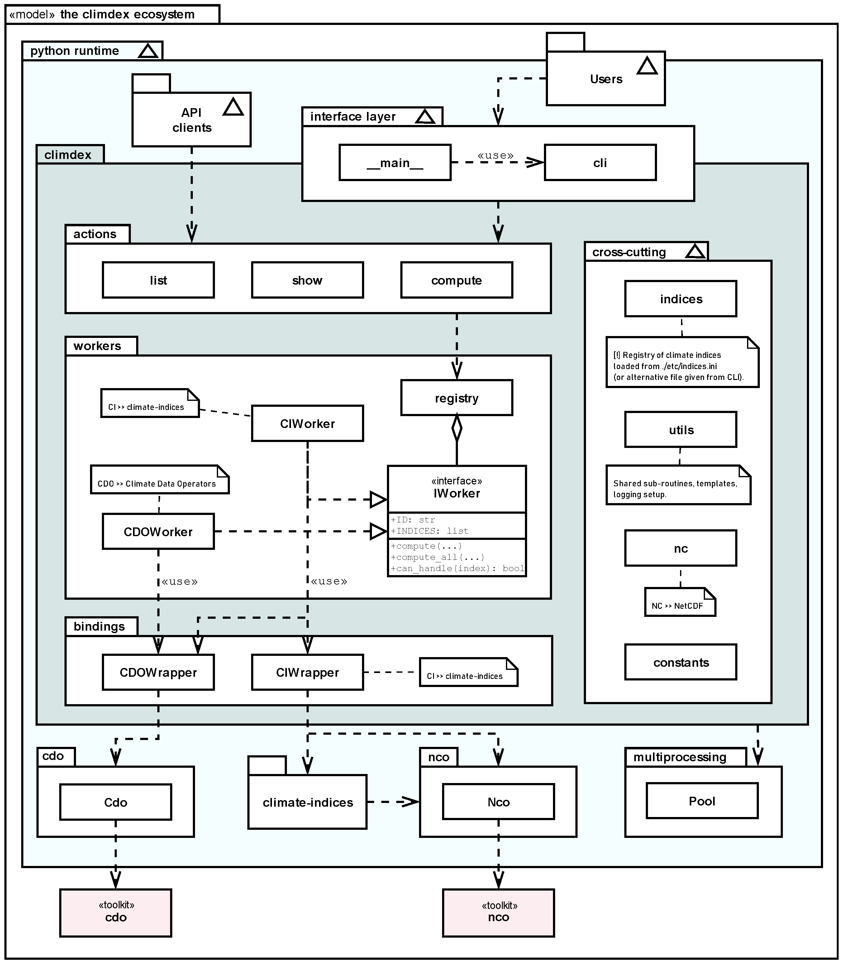 Preprints 67270 g002