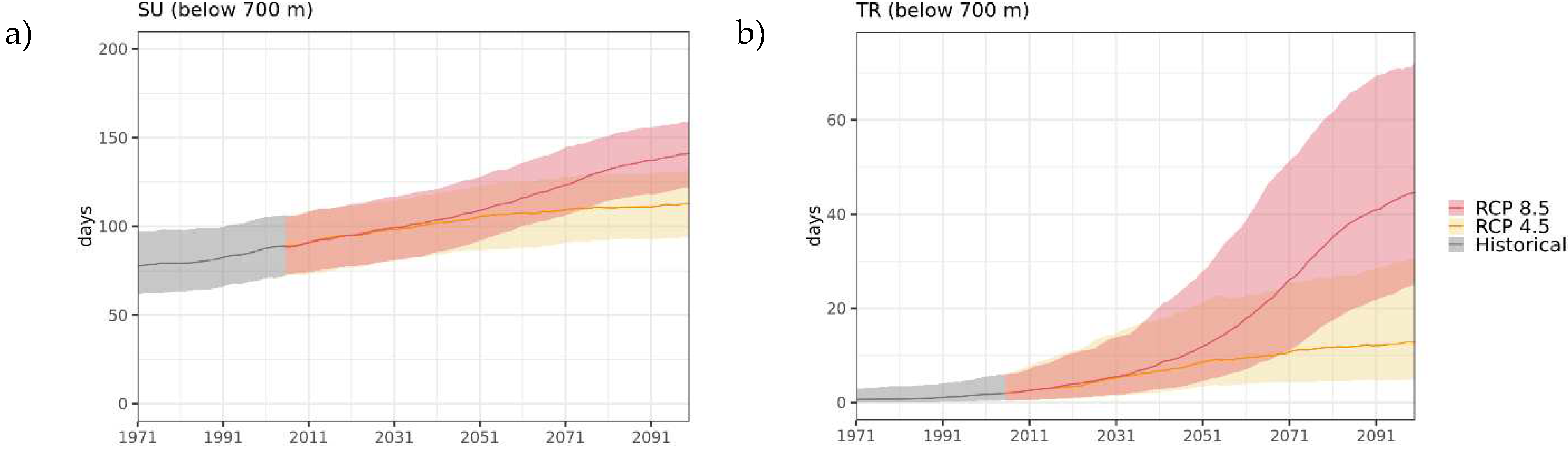 Preprints 67270 g006