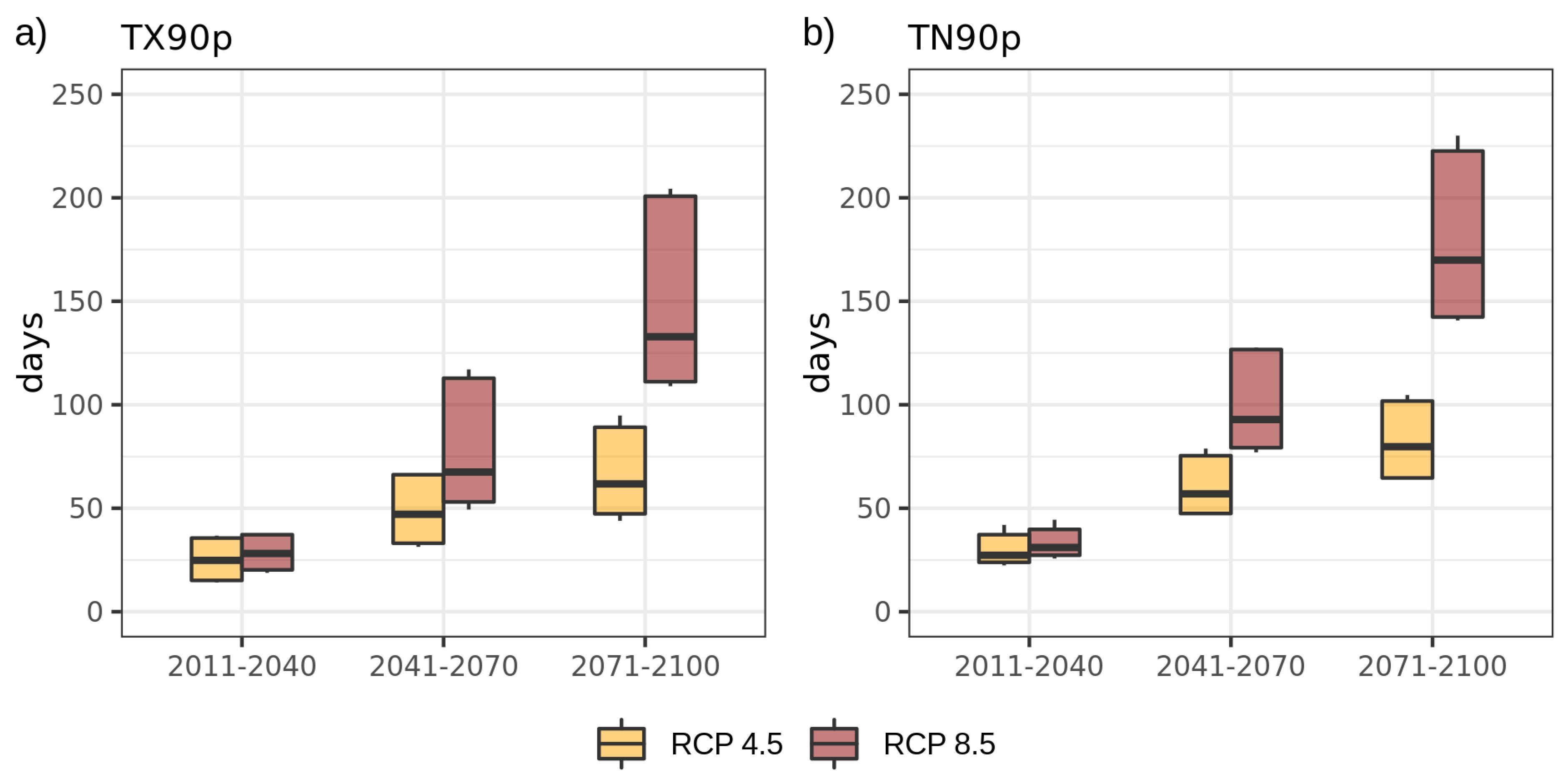 Preprints 67270 g008