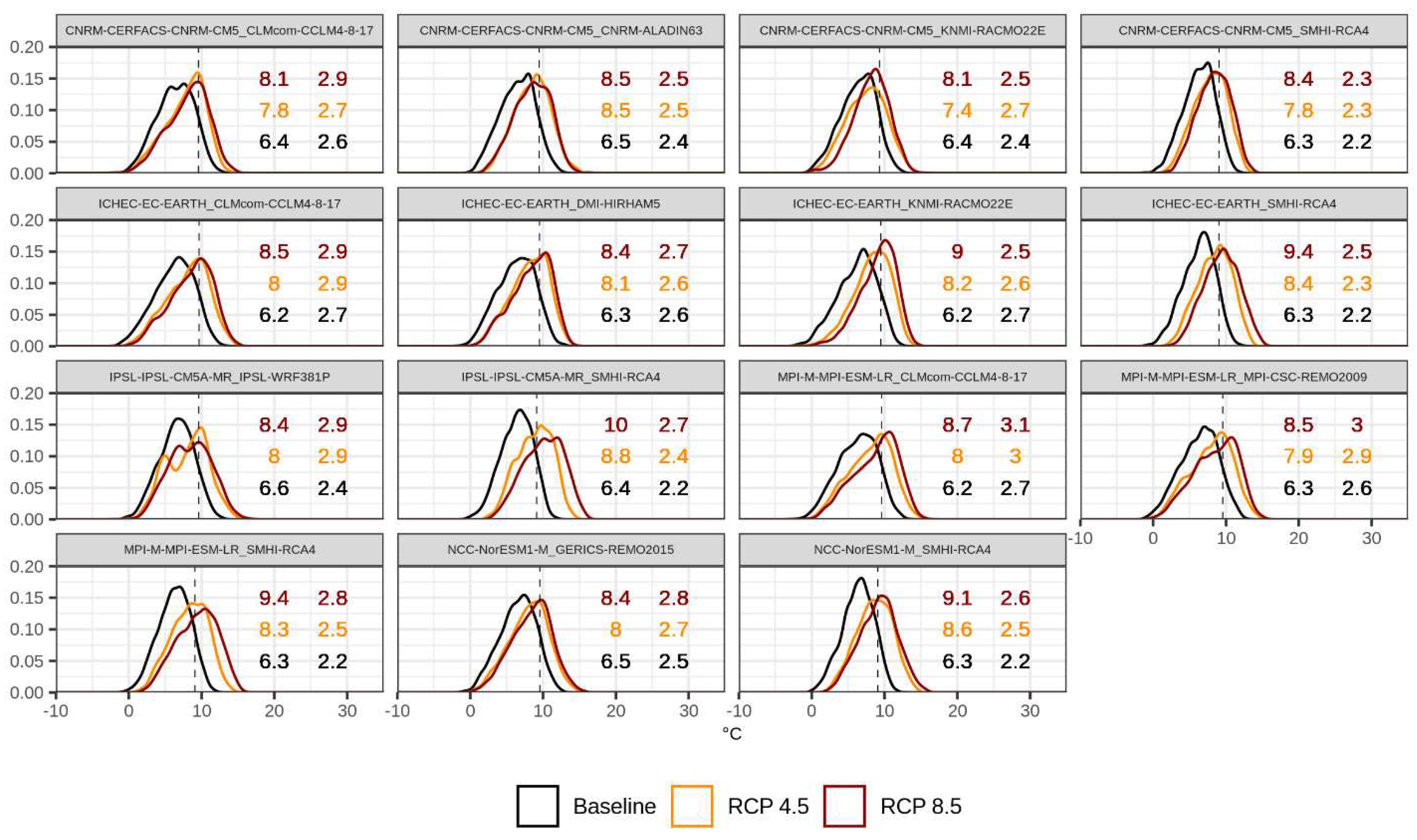 Preprints 67270 g010