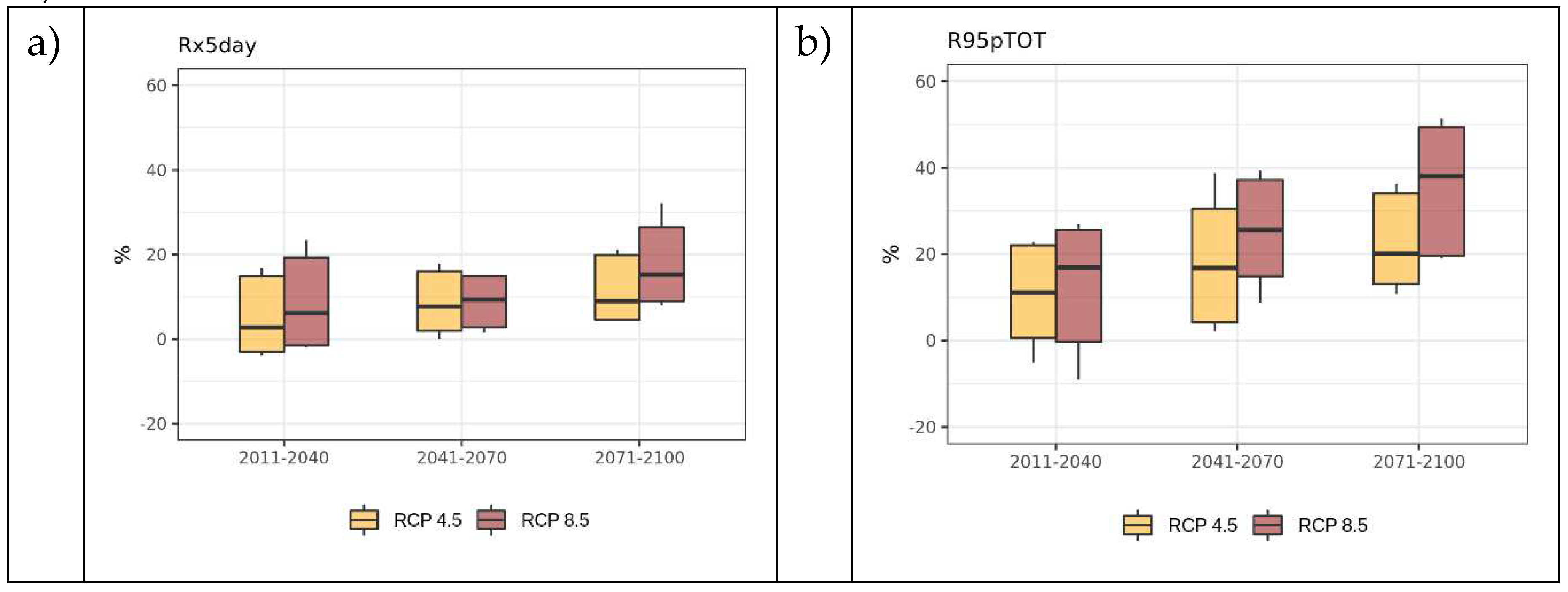 Preprints 67270 g012