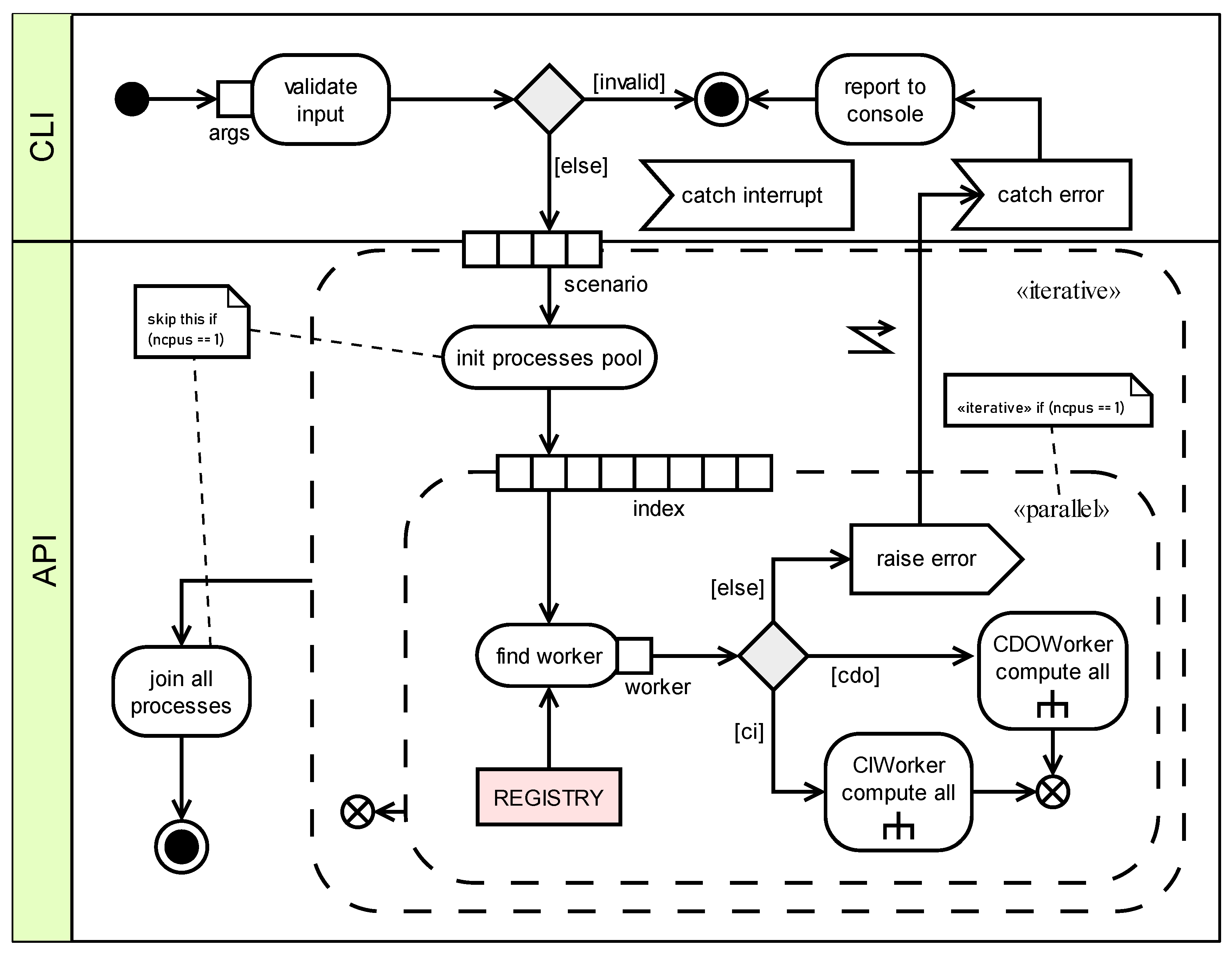 Preprints 67270 g013