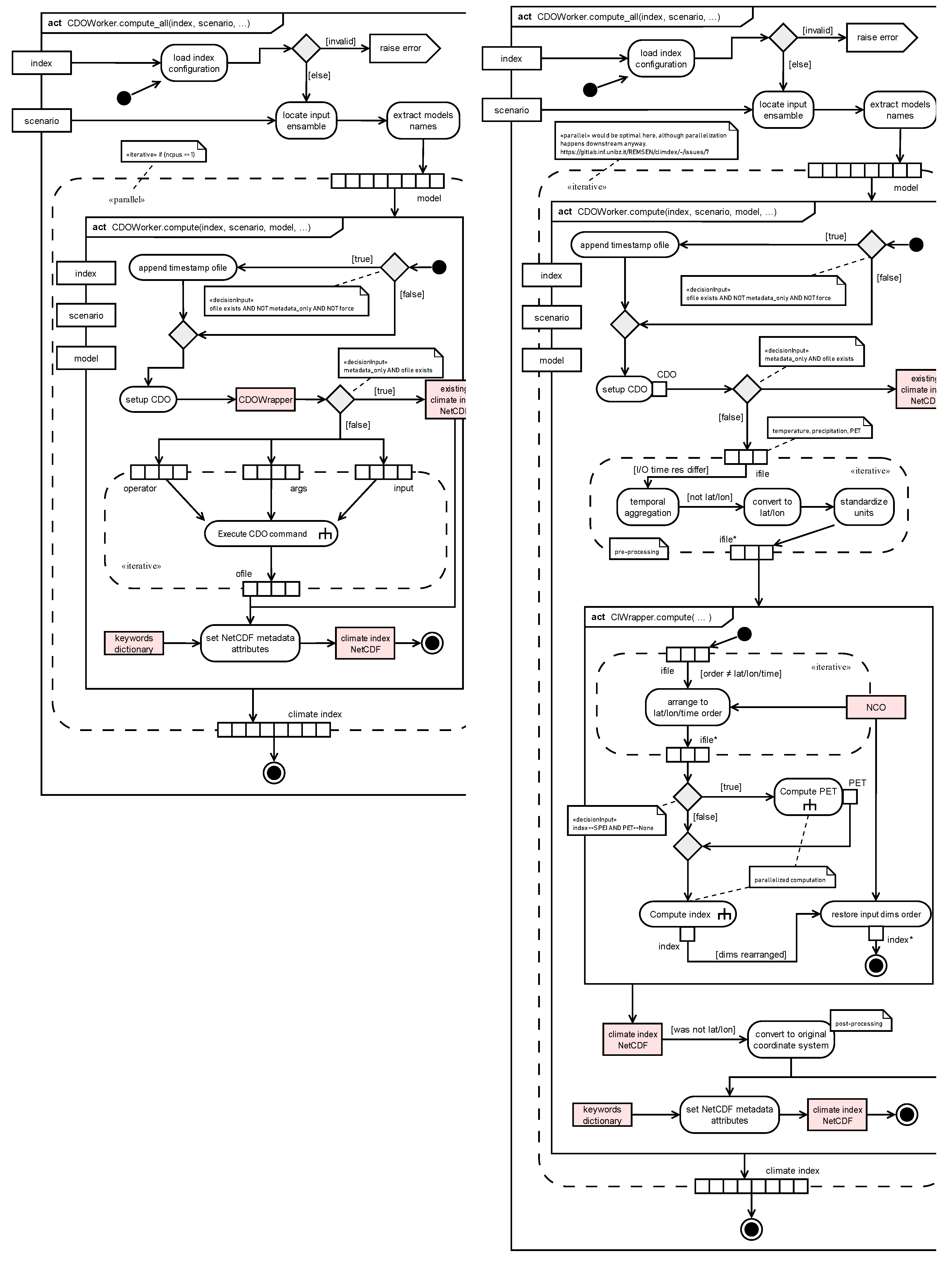 Preprints 67270 g014