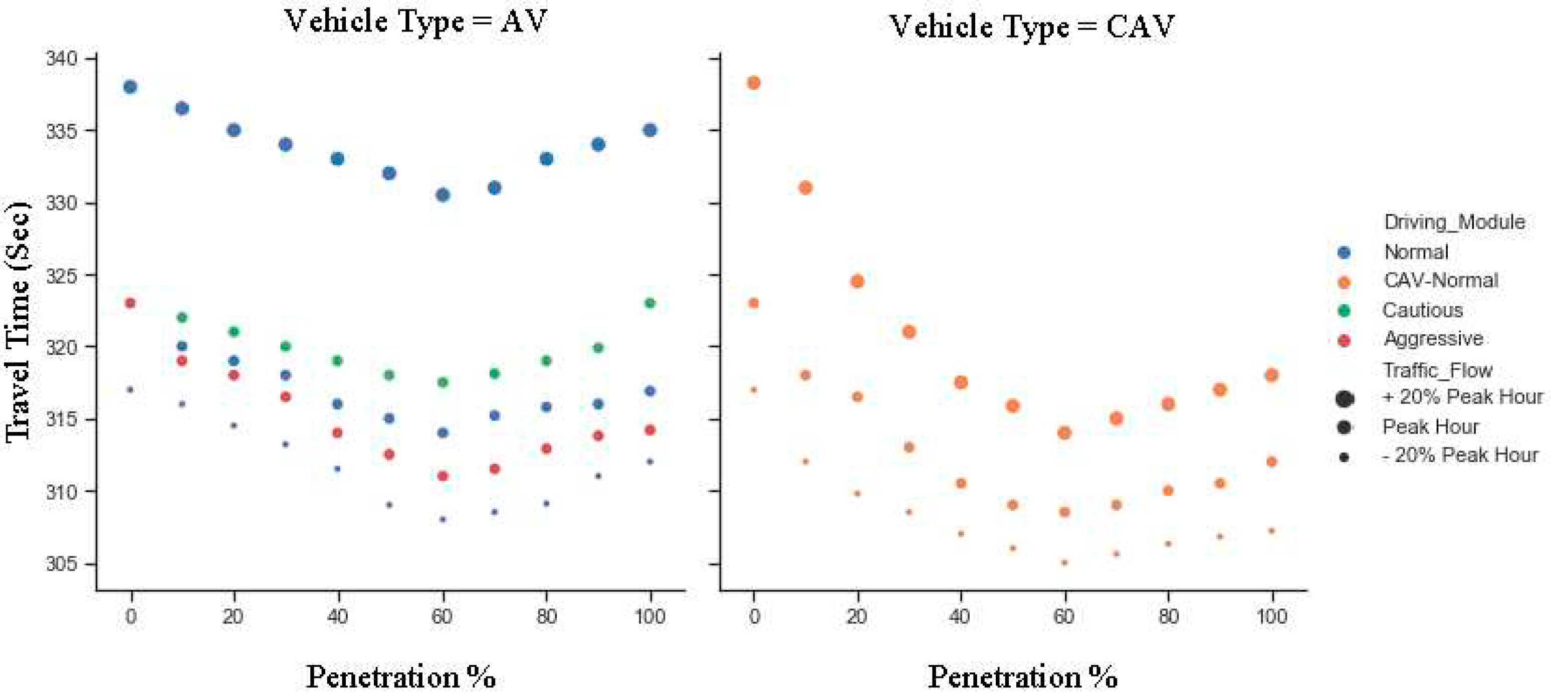 Preprints 84113 g006