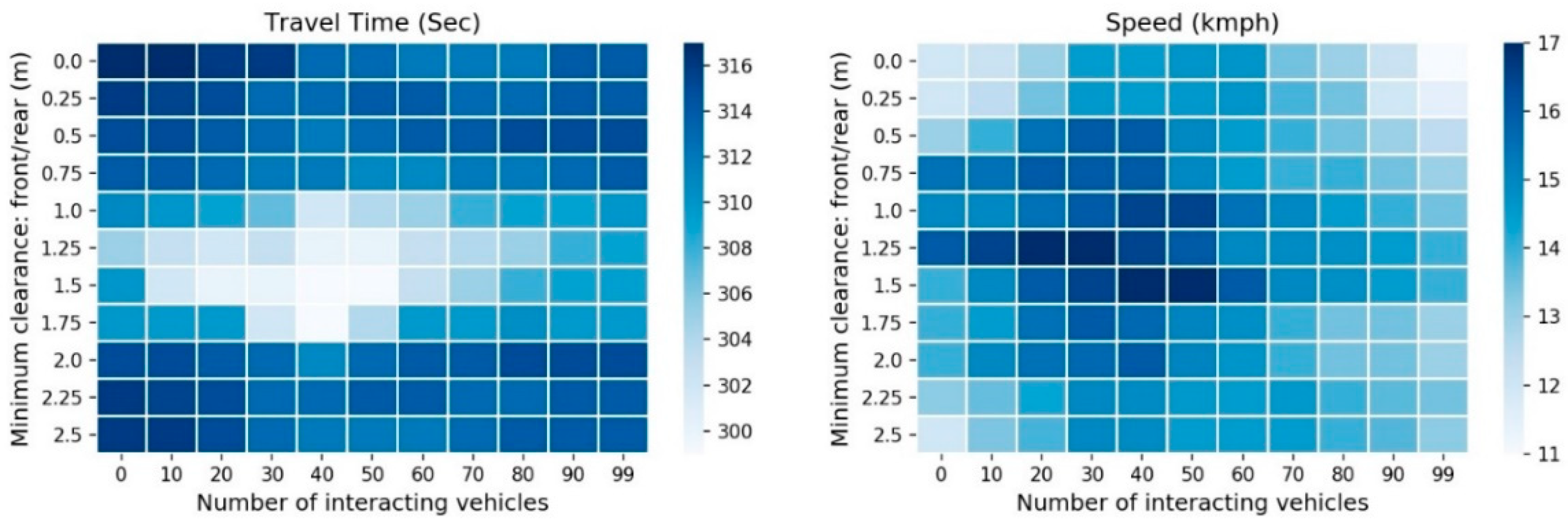 Preprints 84113 g013