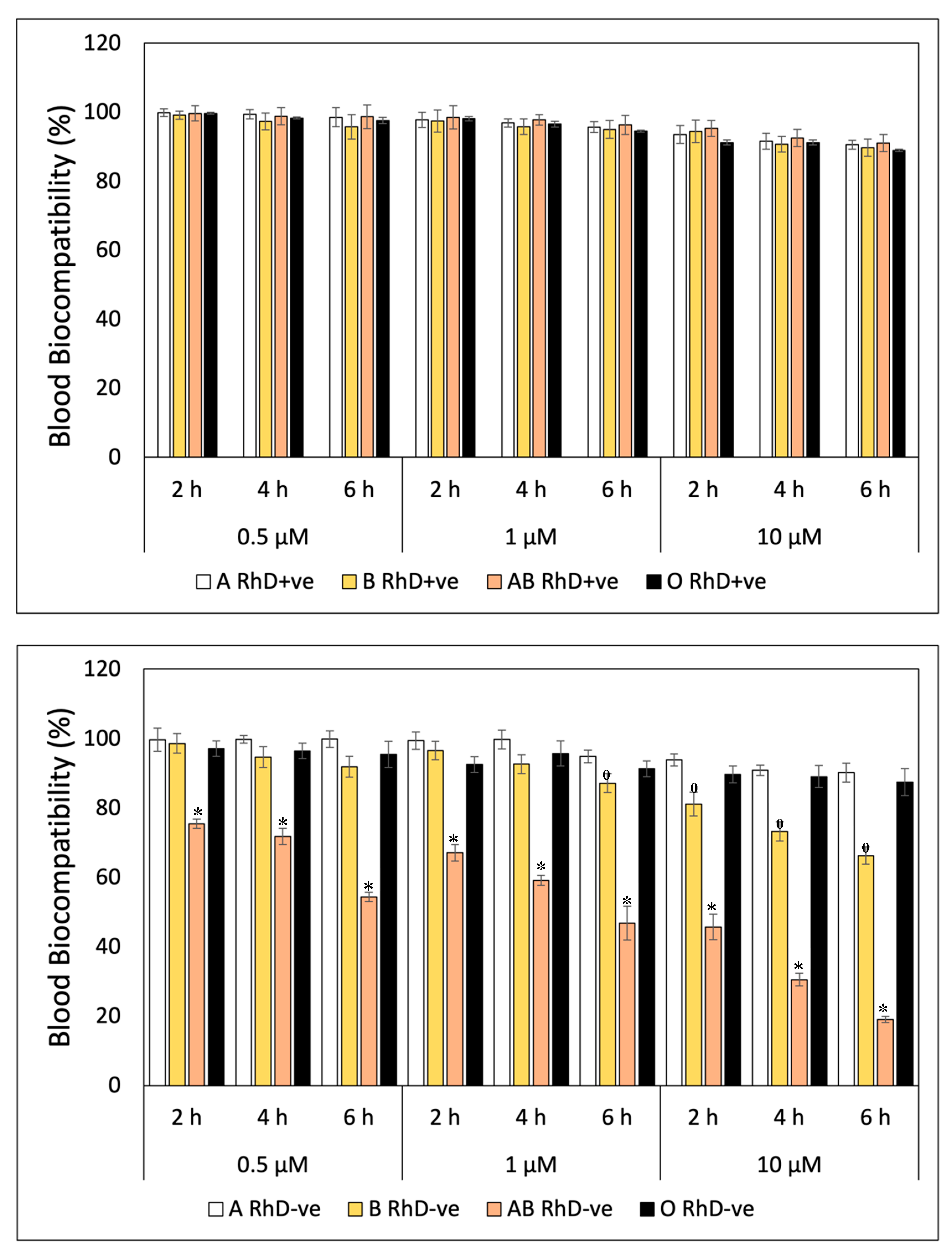 Preprints 89555 g002