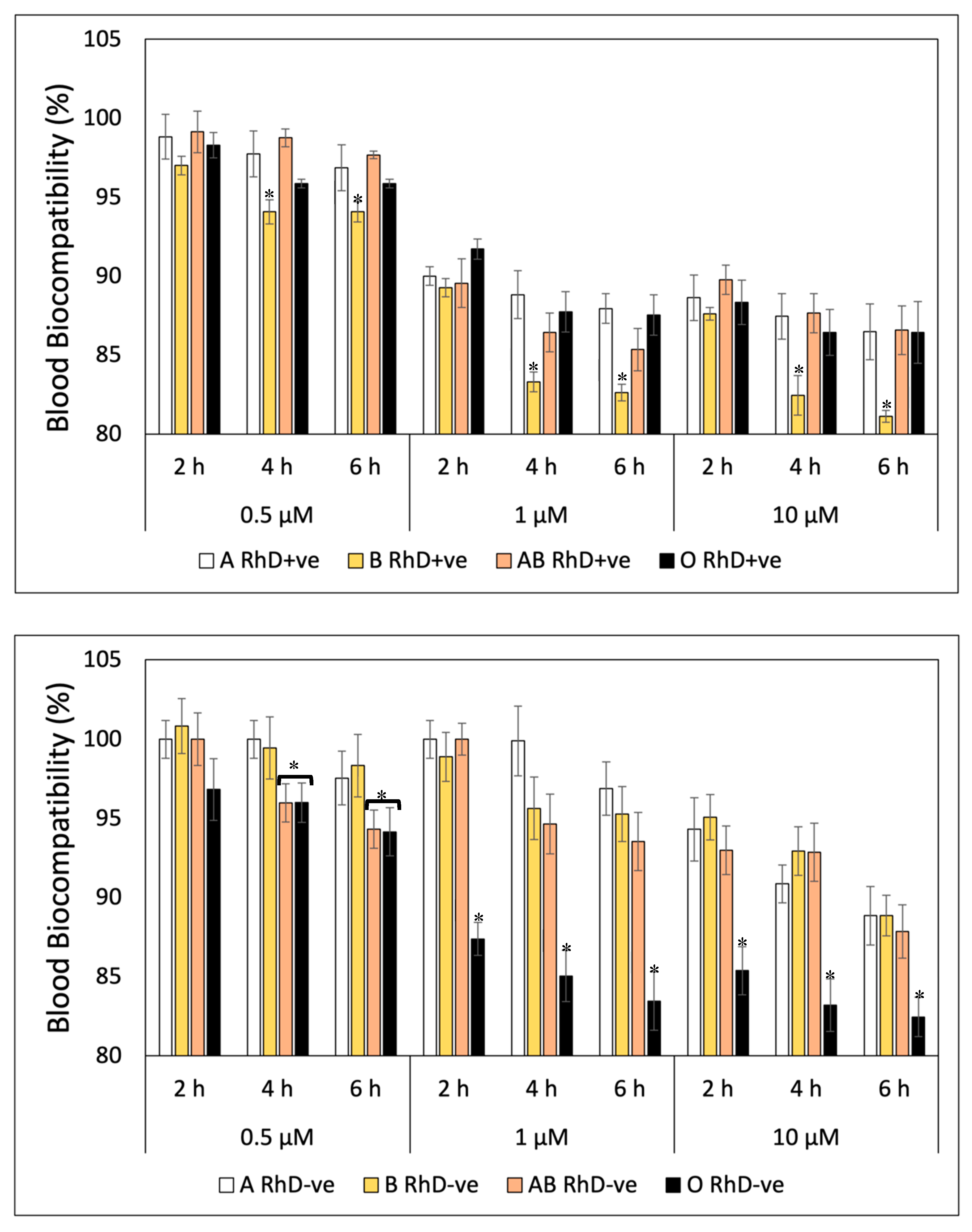 Preprints 89555 g003