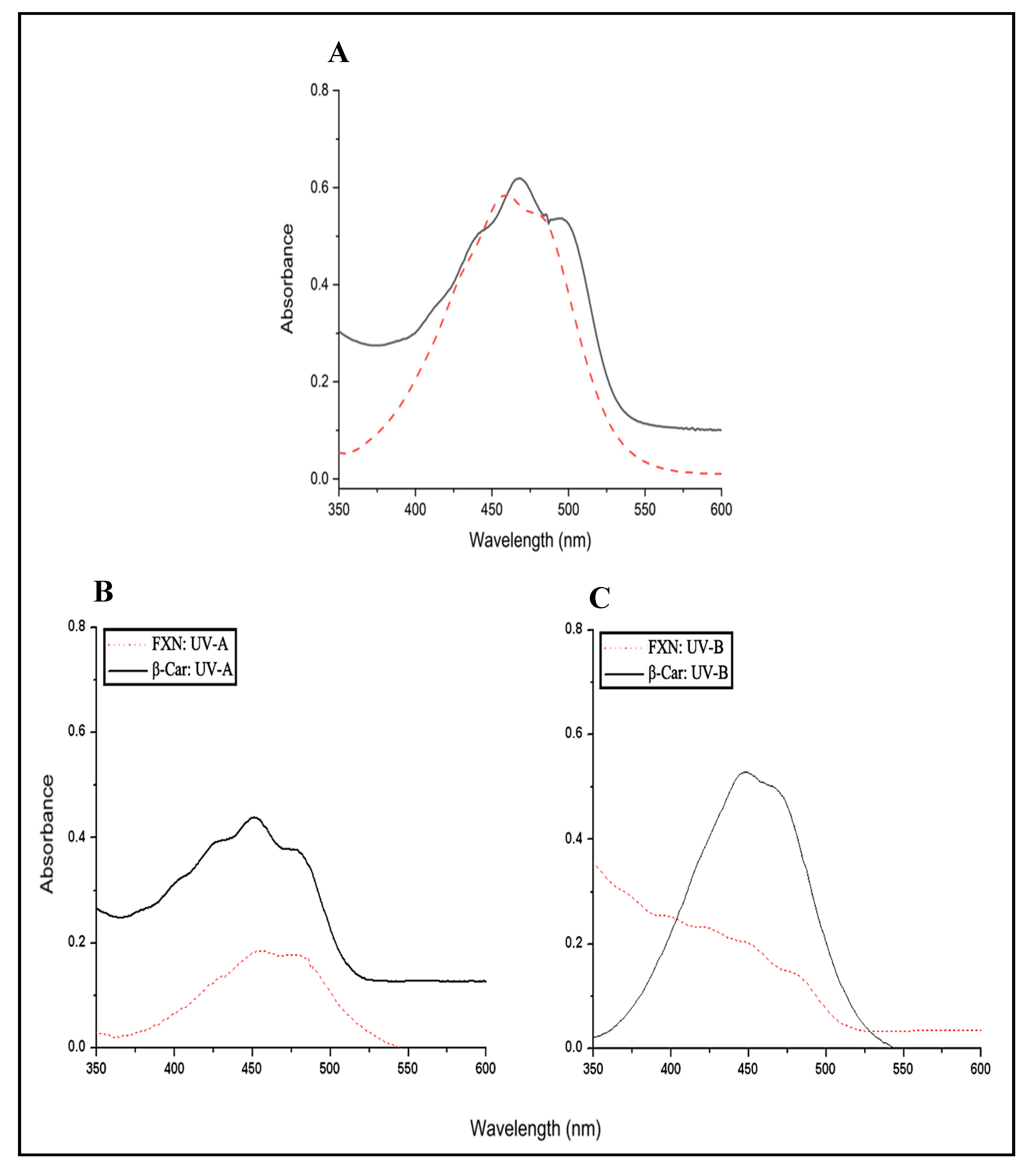 Preprints 89555 g010