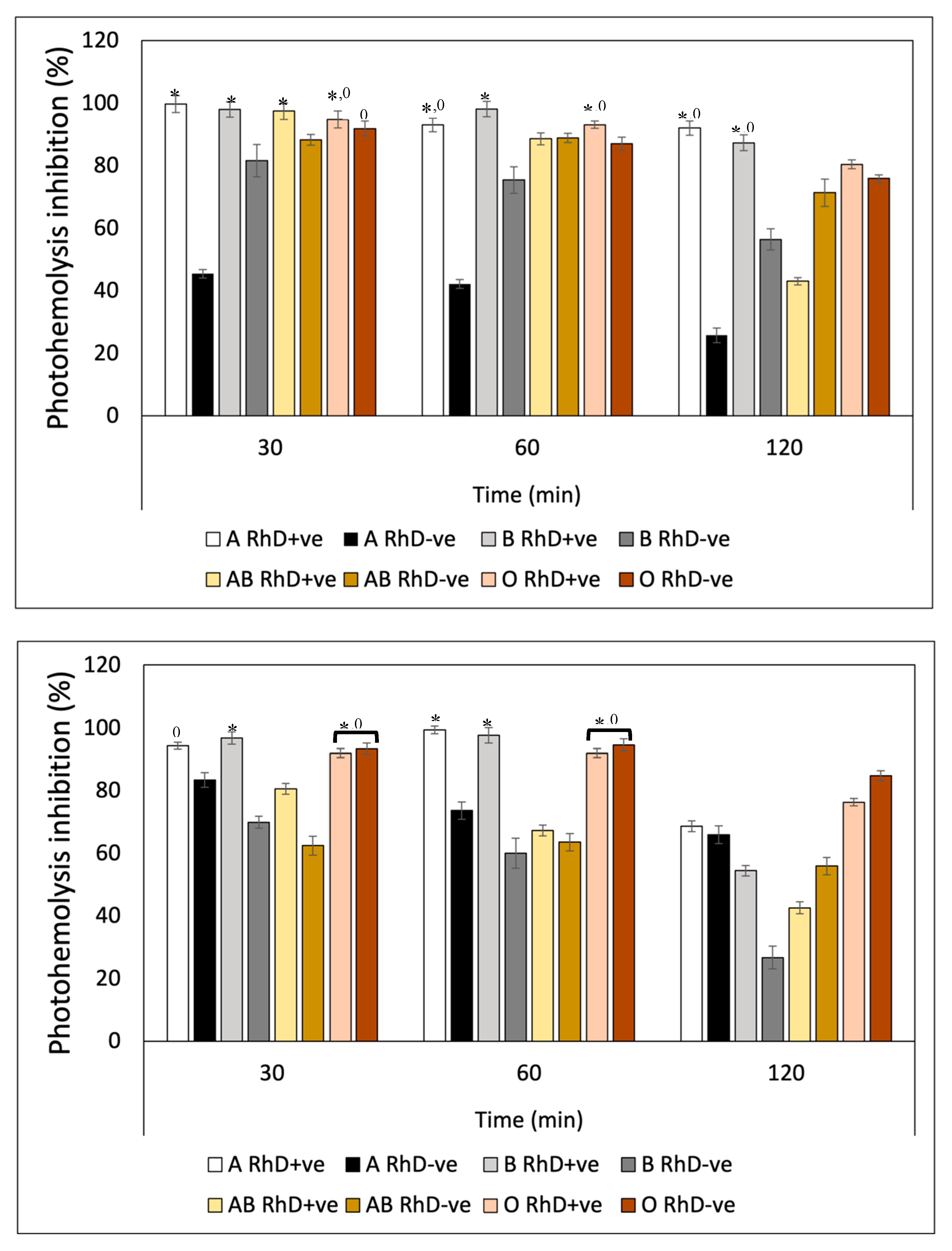 Preprints 89555 g011