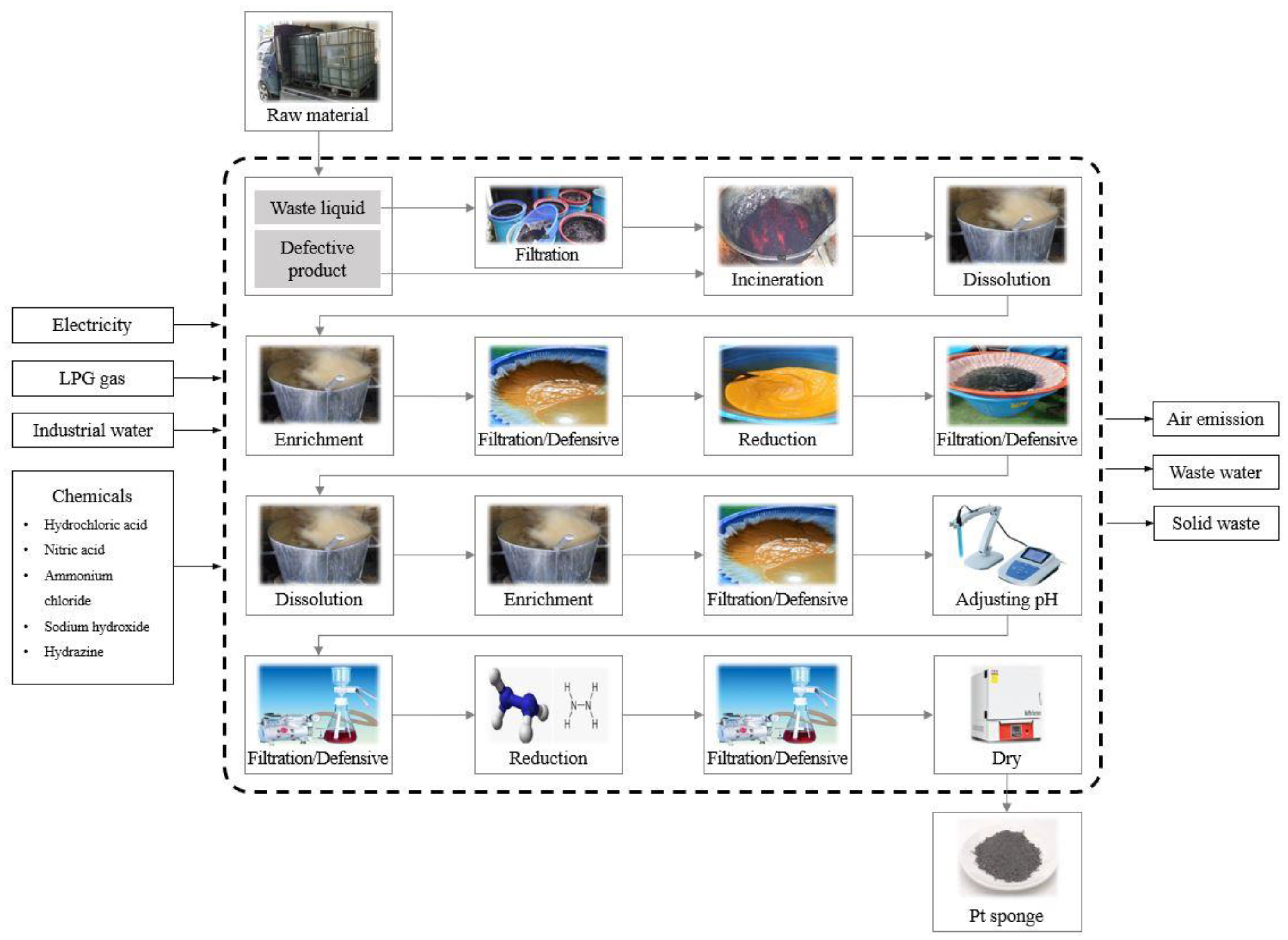 Preprints 91040 g001