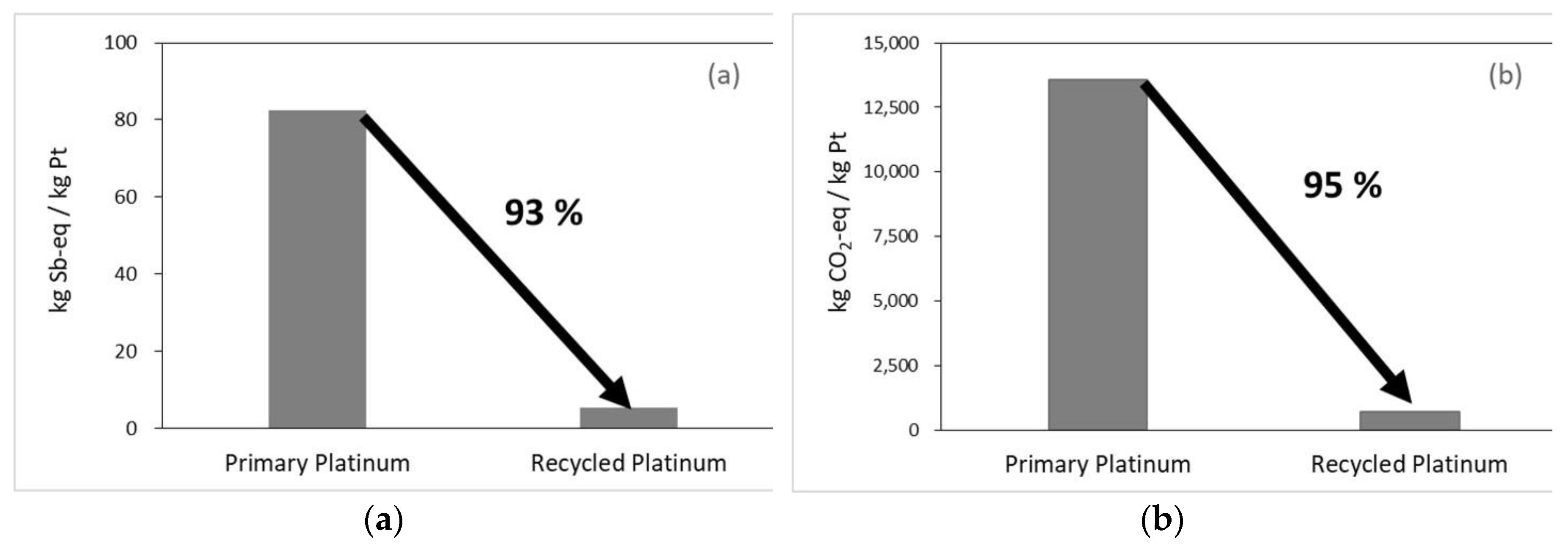 Preprints 91040 g003