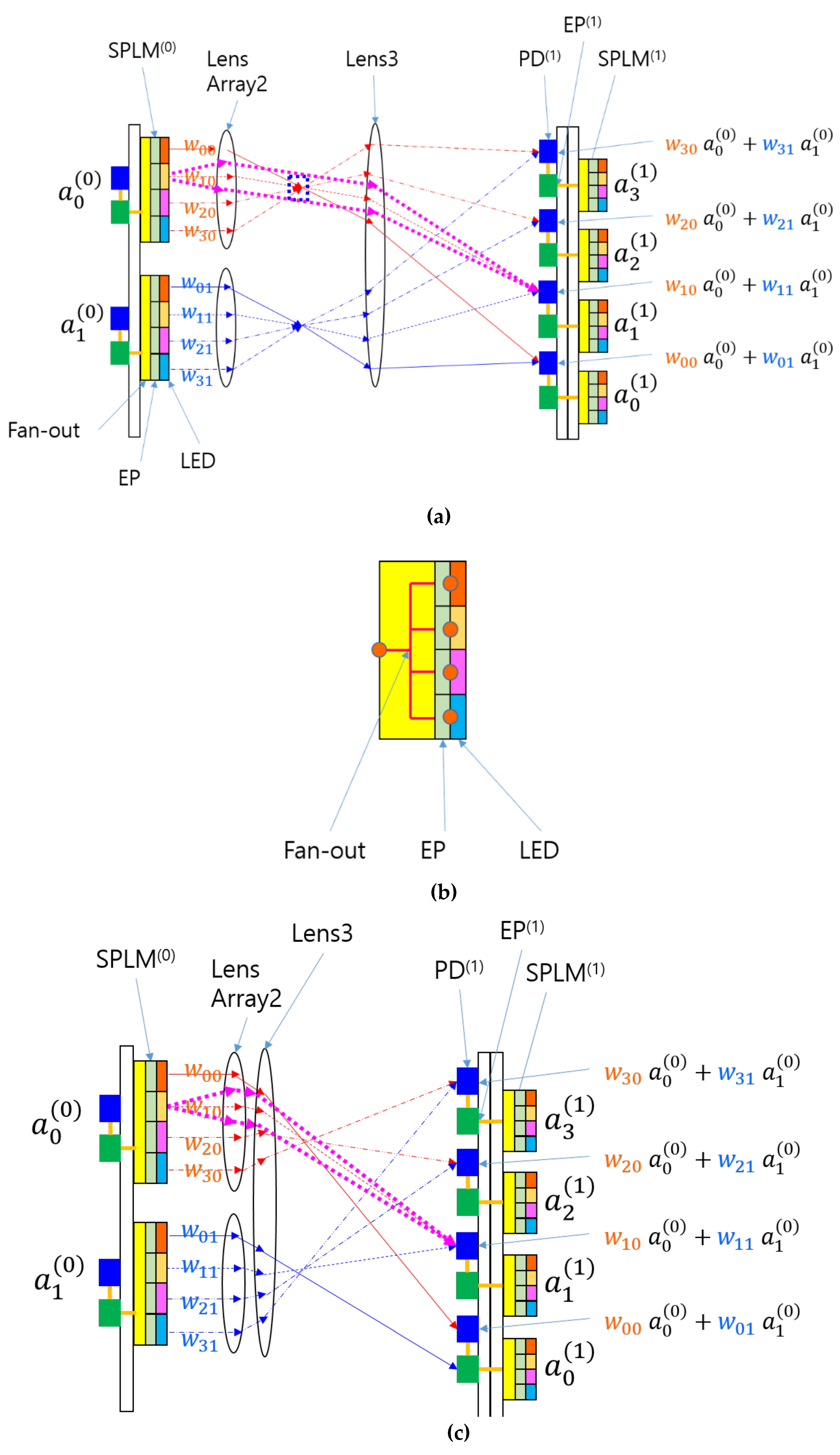 Preprints 116492 g003a