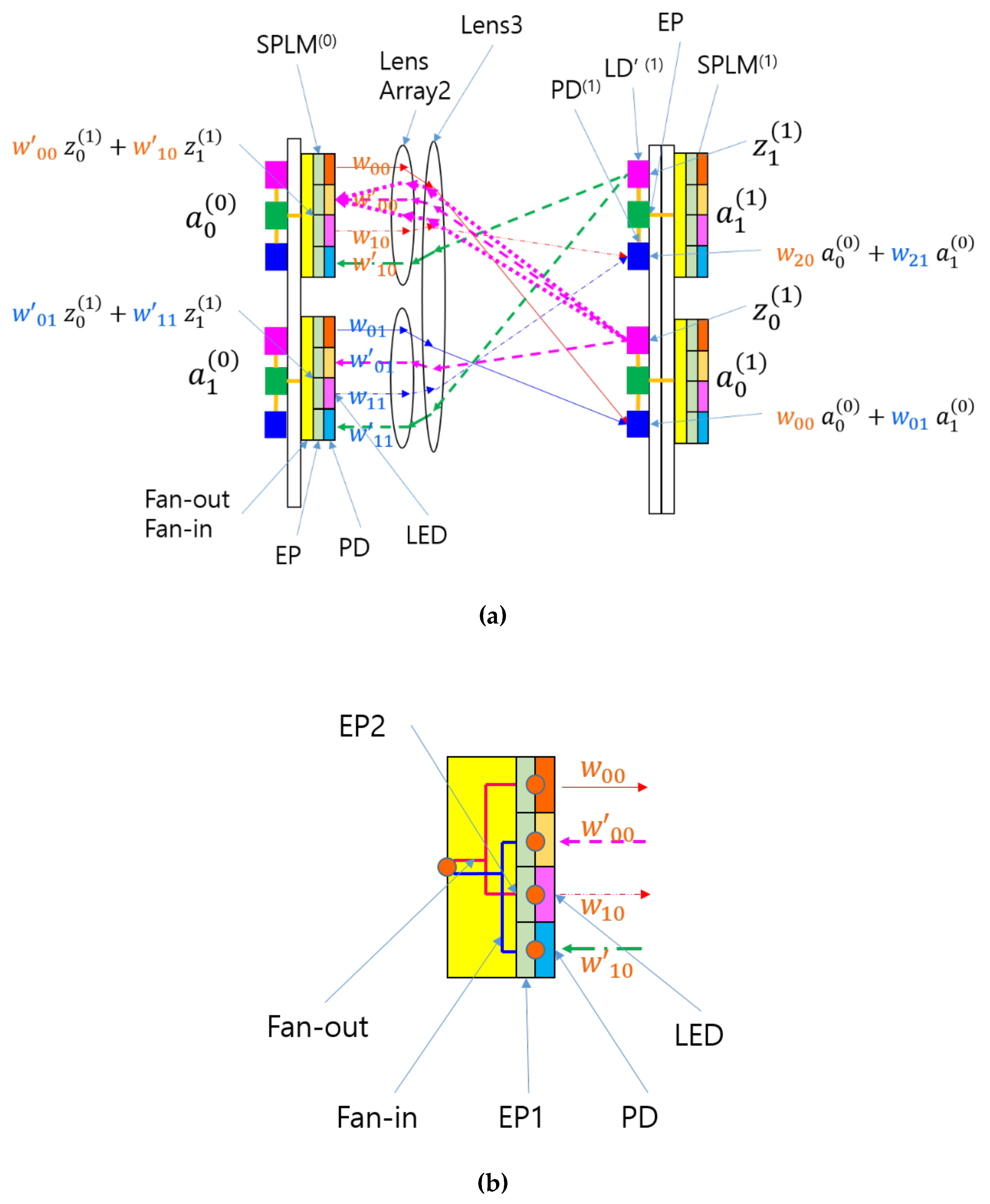 Preprints 116492 g005