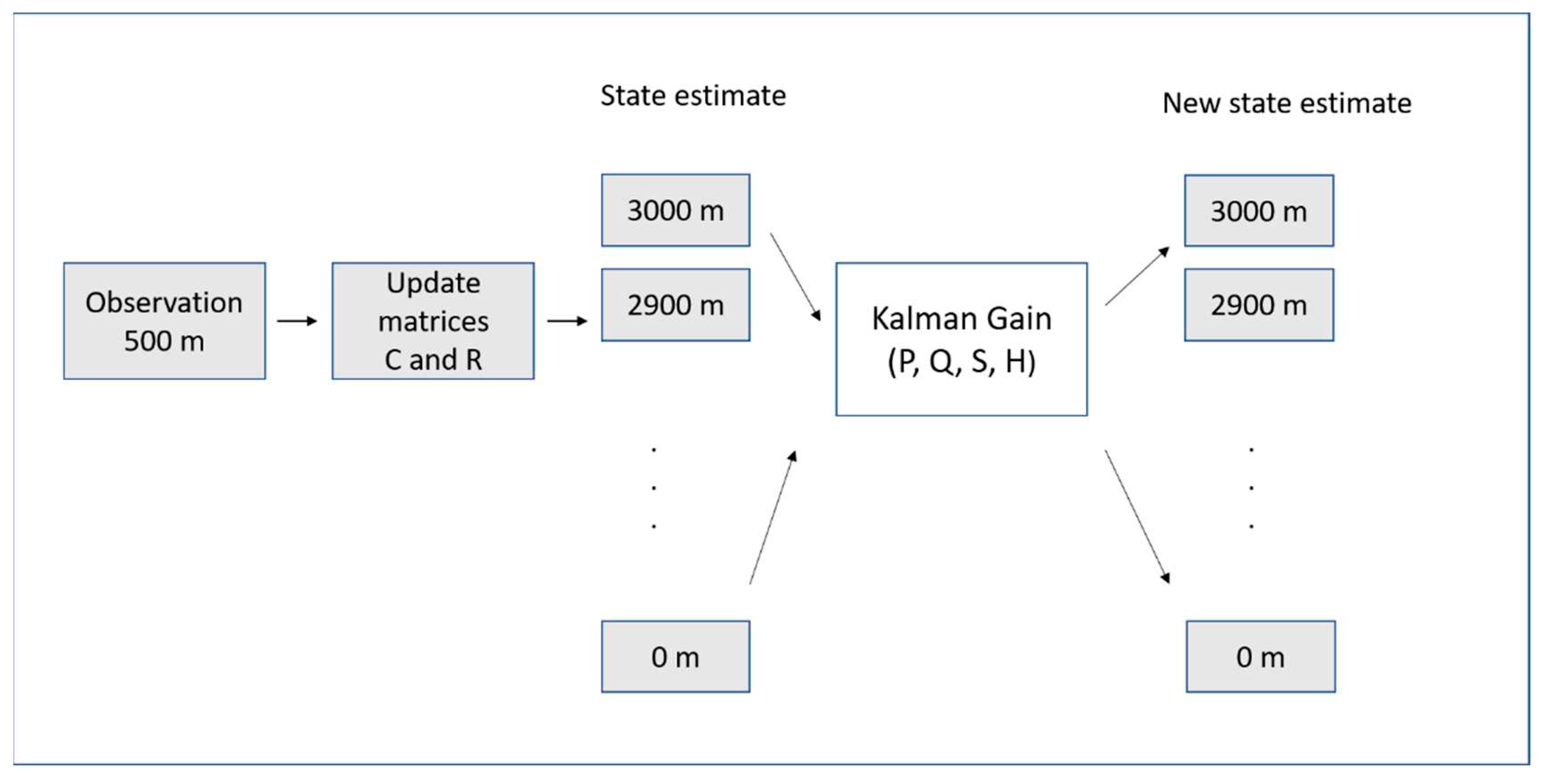 Preprints 82434 g001