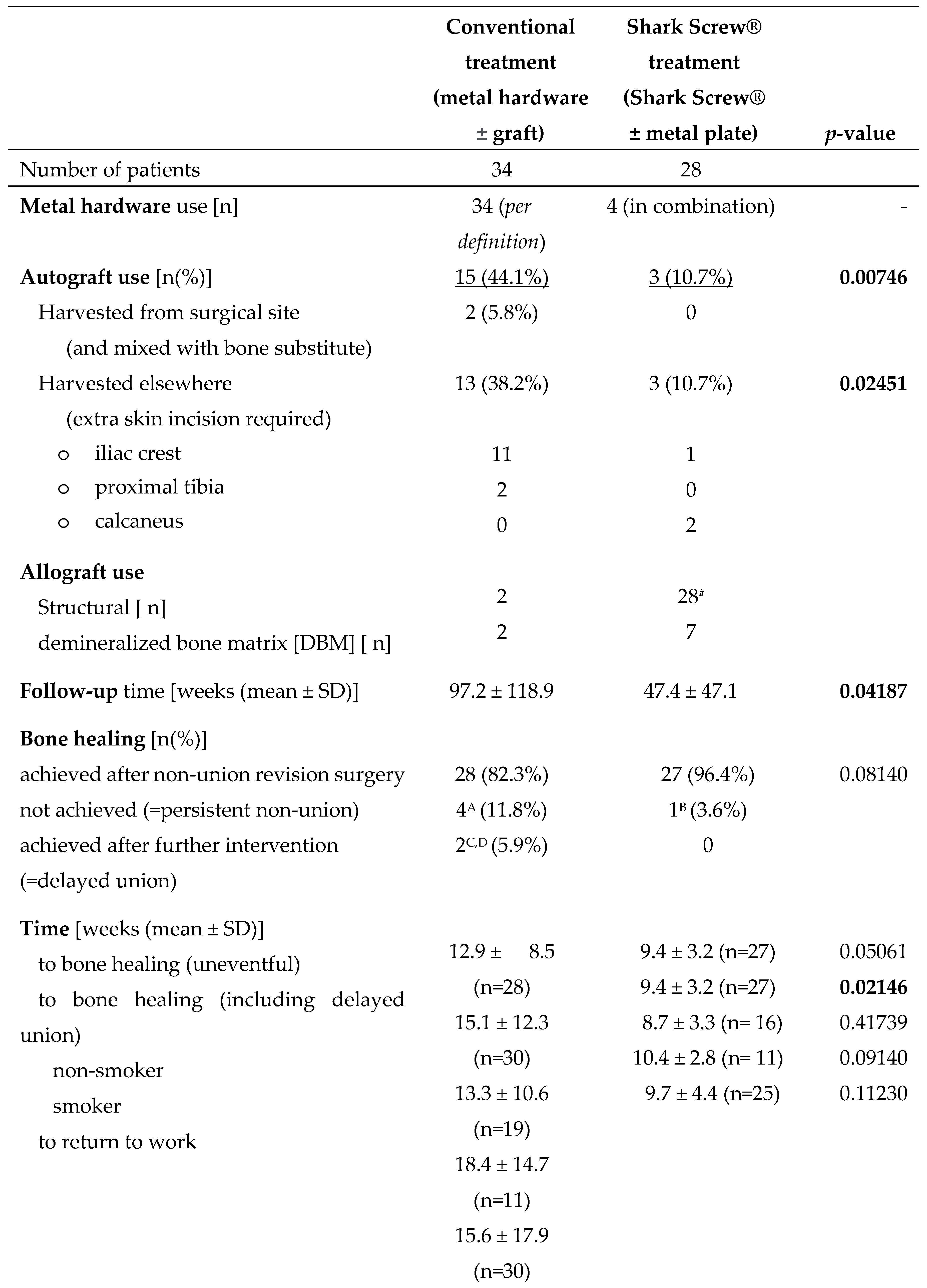 Preprints 100373 i001a