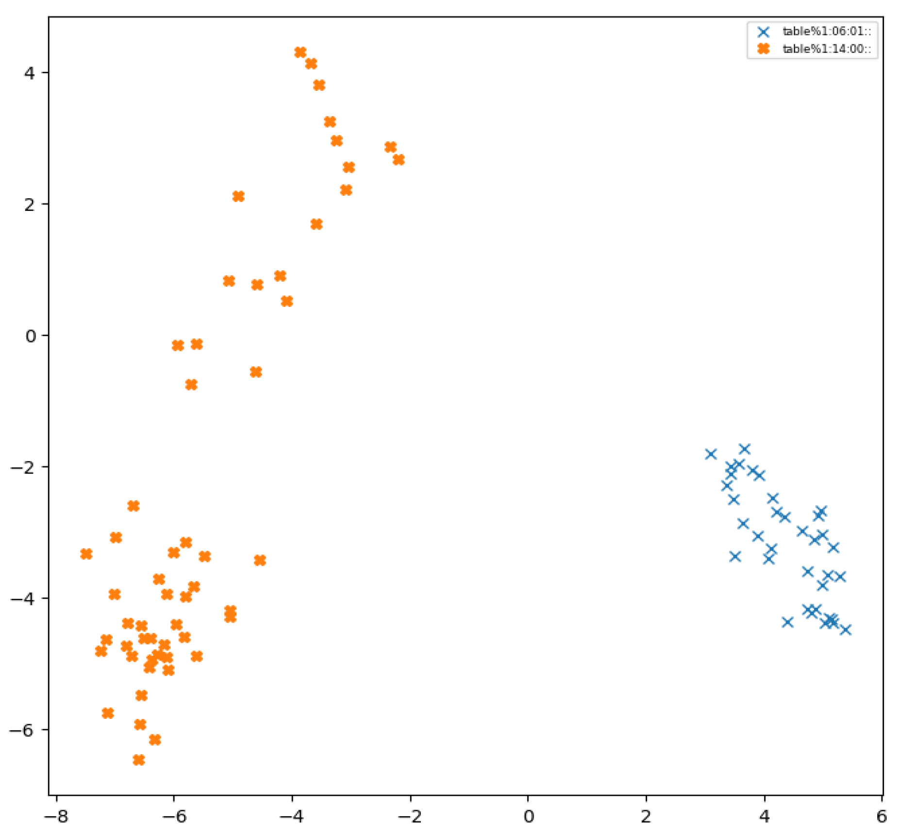 Preprints 106535 g001