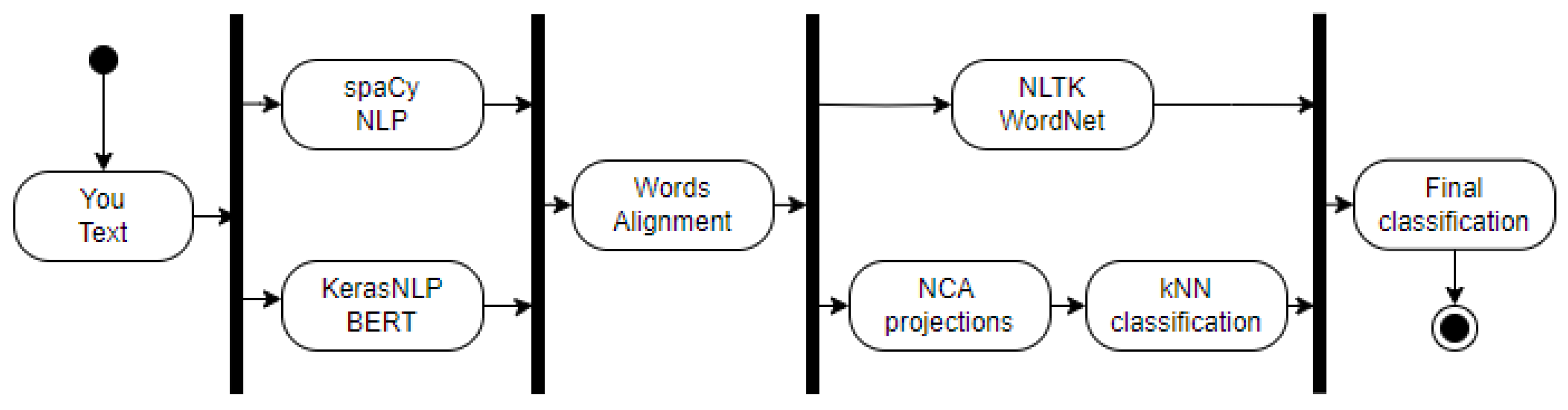 Preprints 106535 g002