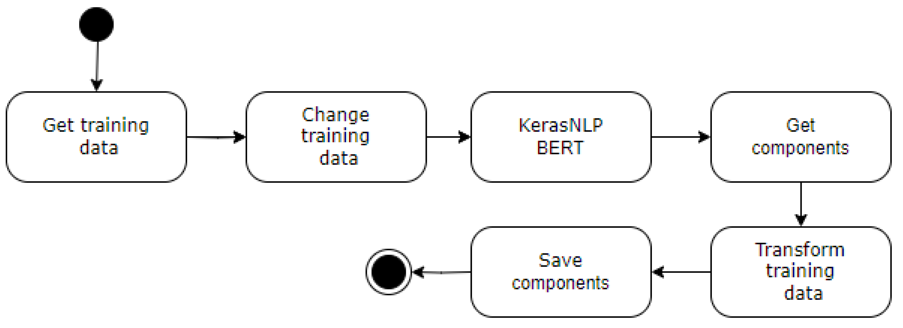 Preprints 106535 g003