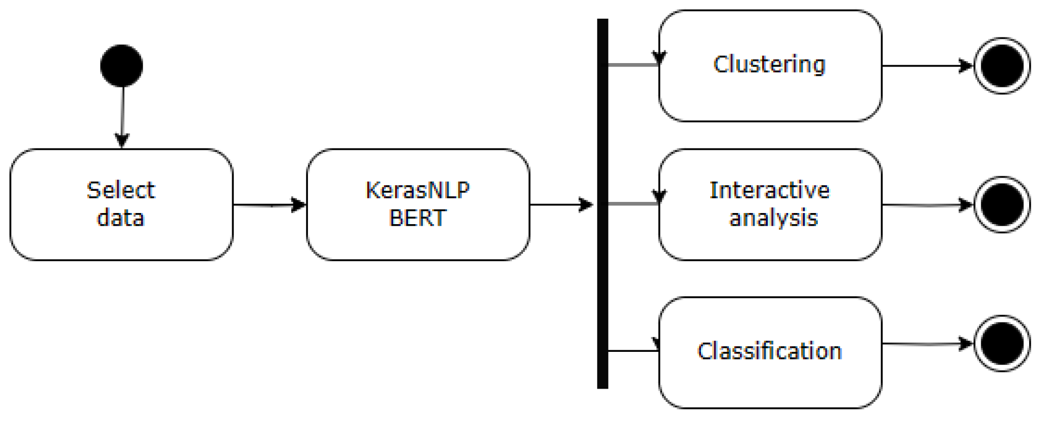 Preprints 106535 g004