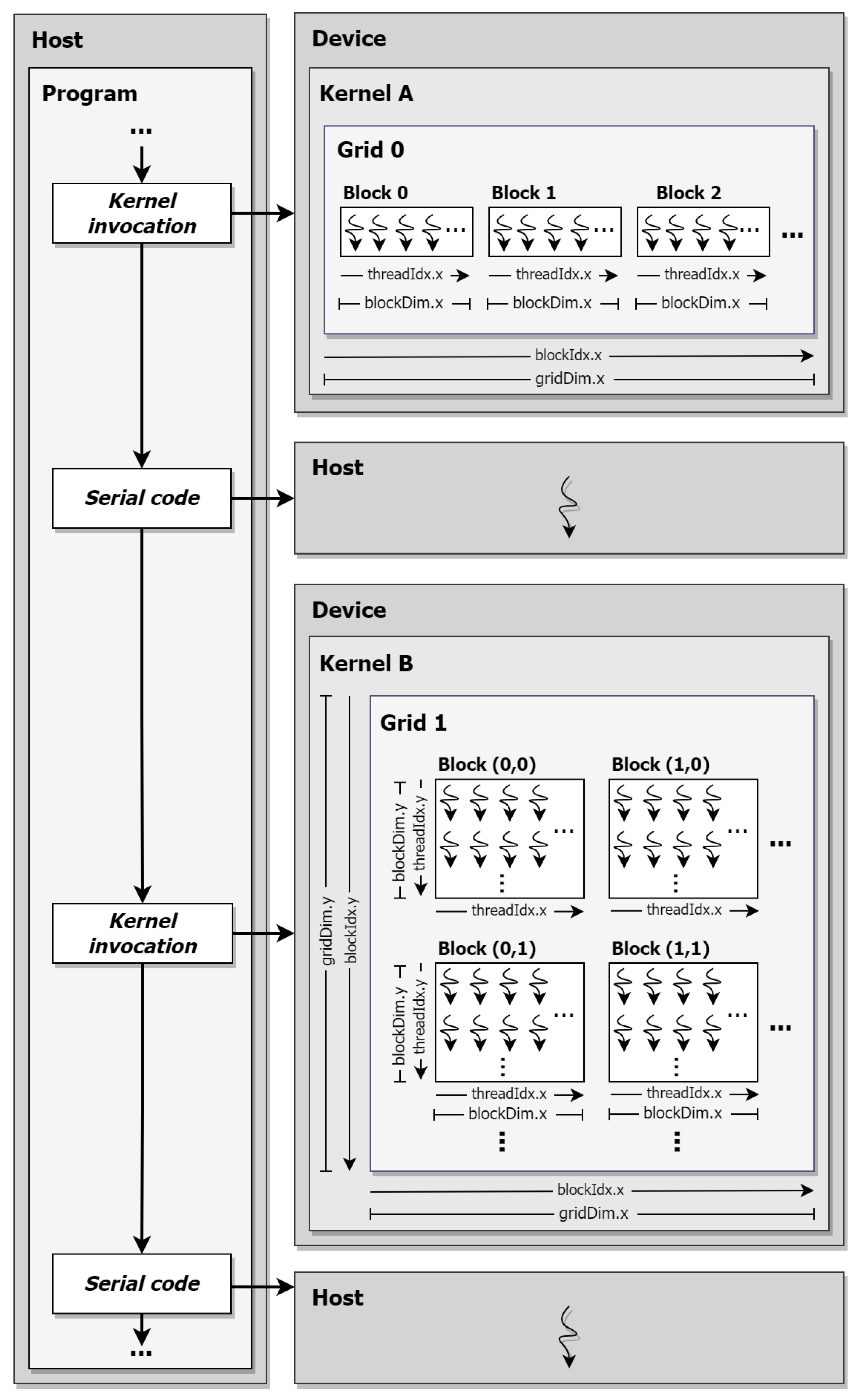 Preprints 105326 g001