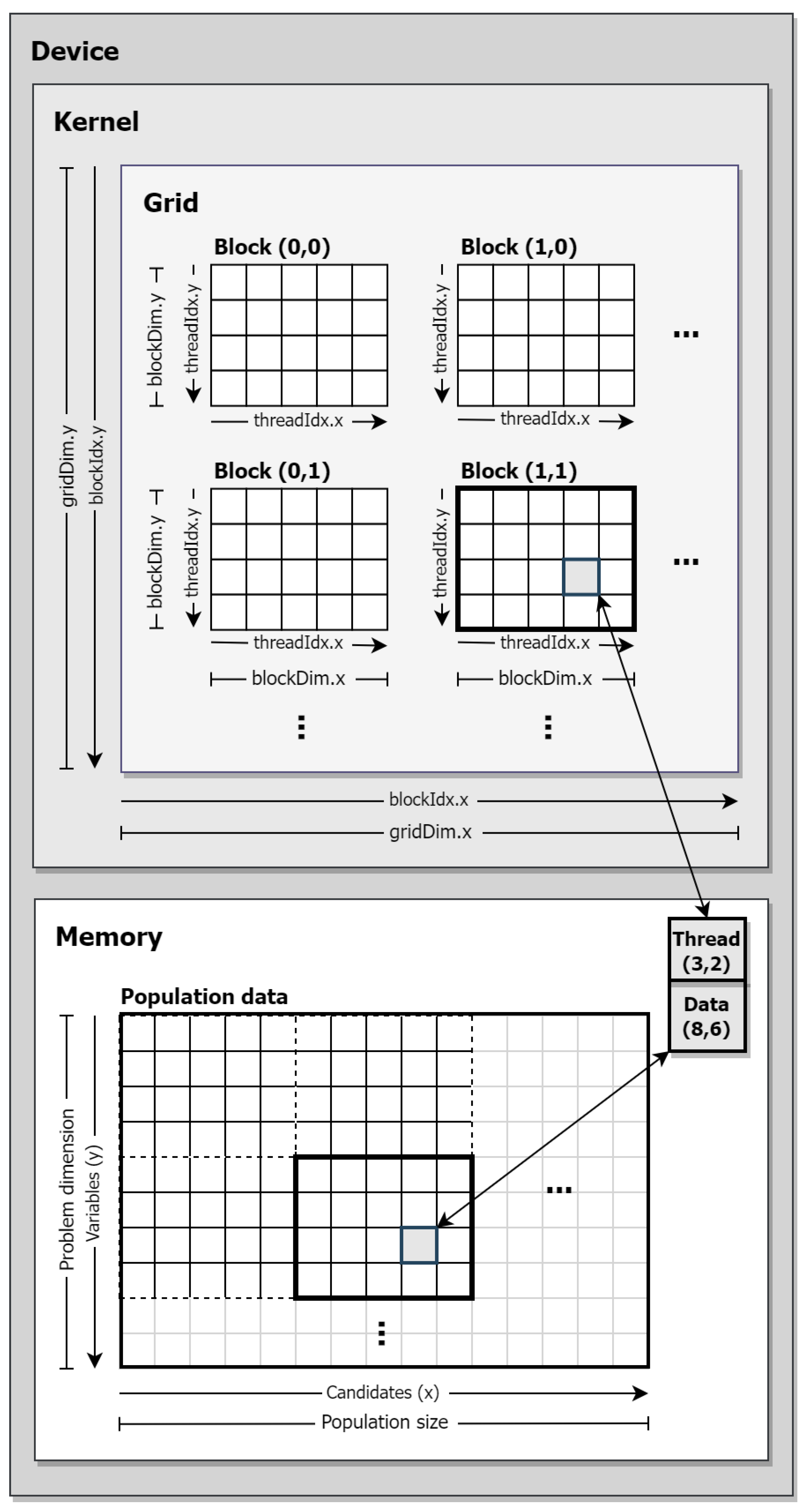 Preprints 105326 g002