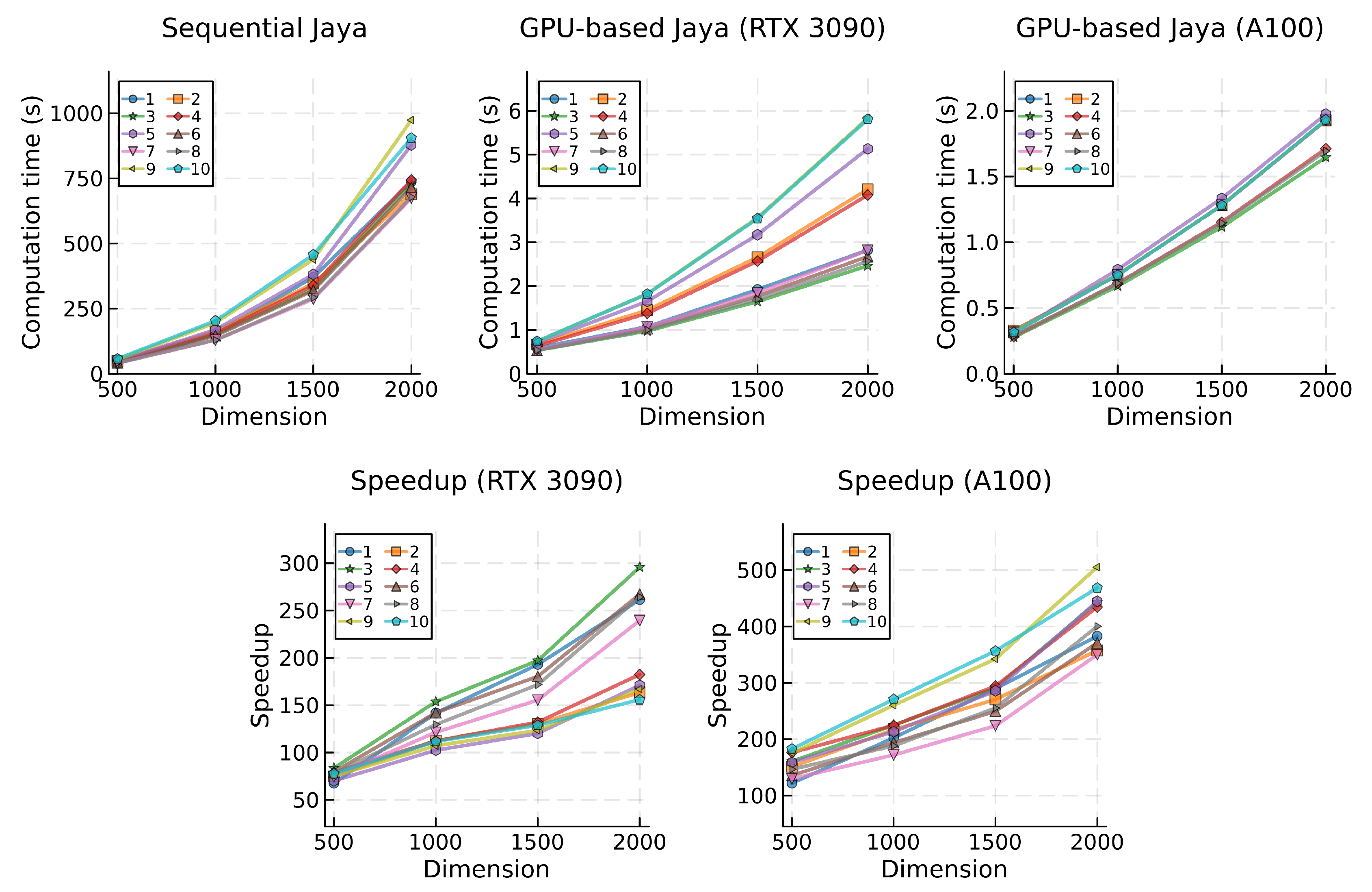 Preprints 105326 g003