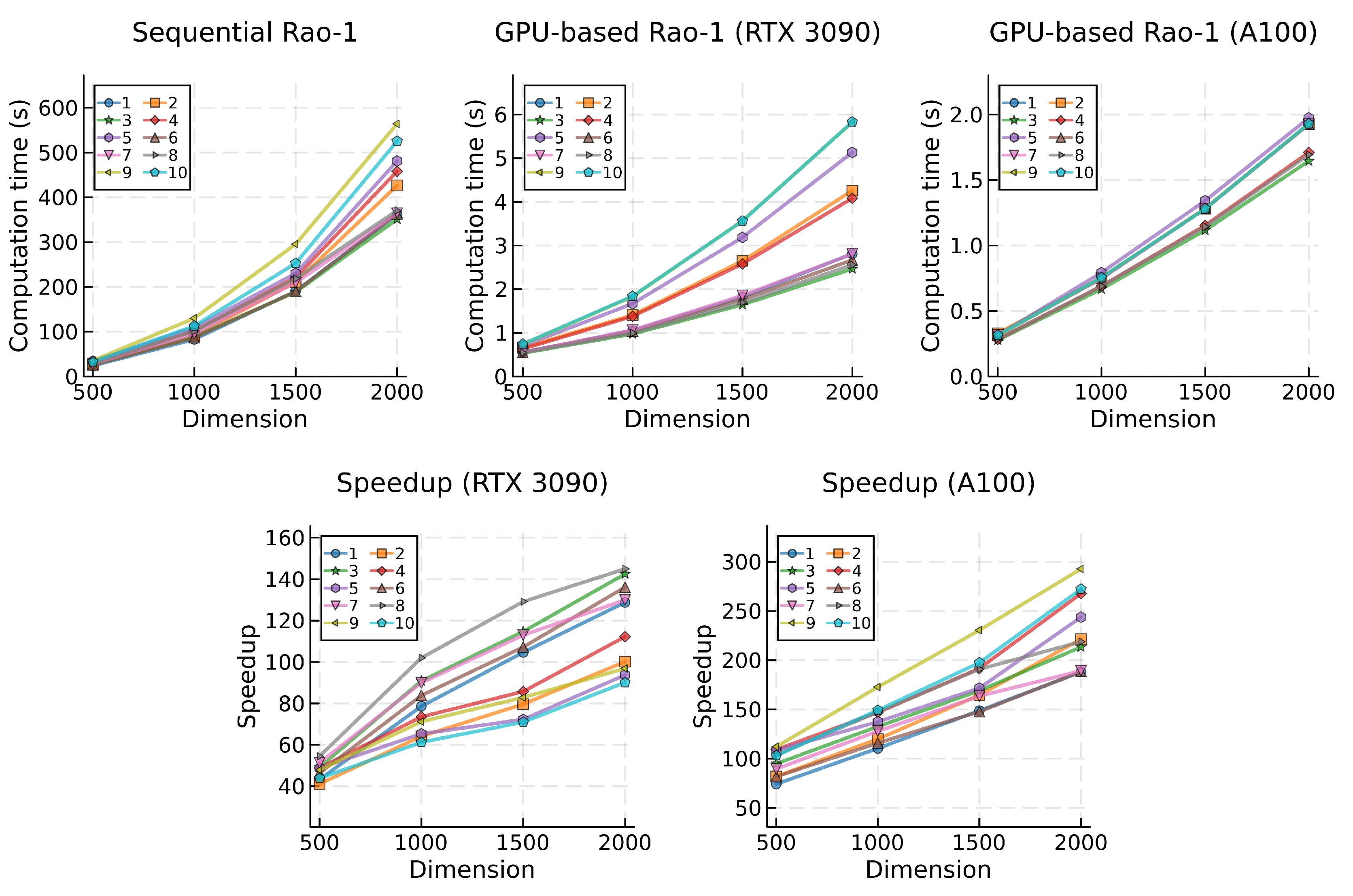 Preprints 105326 g005