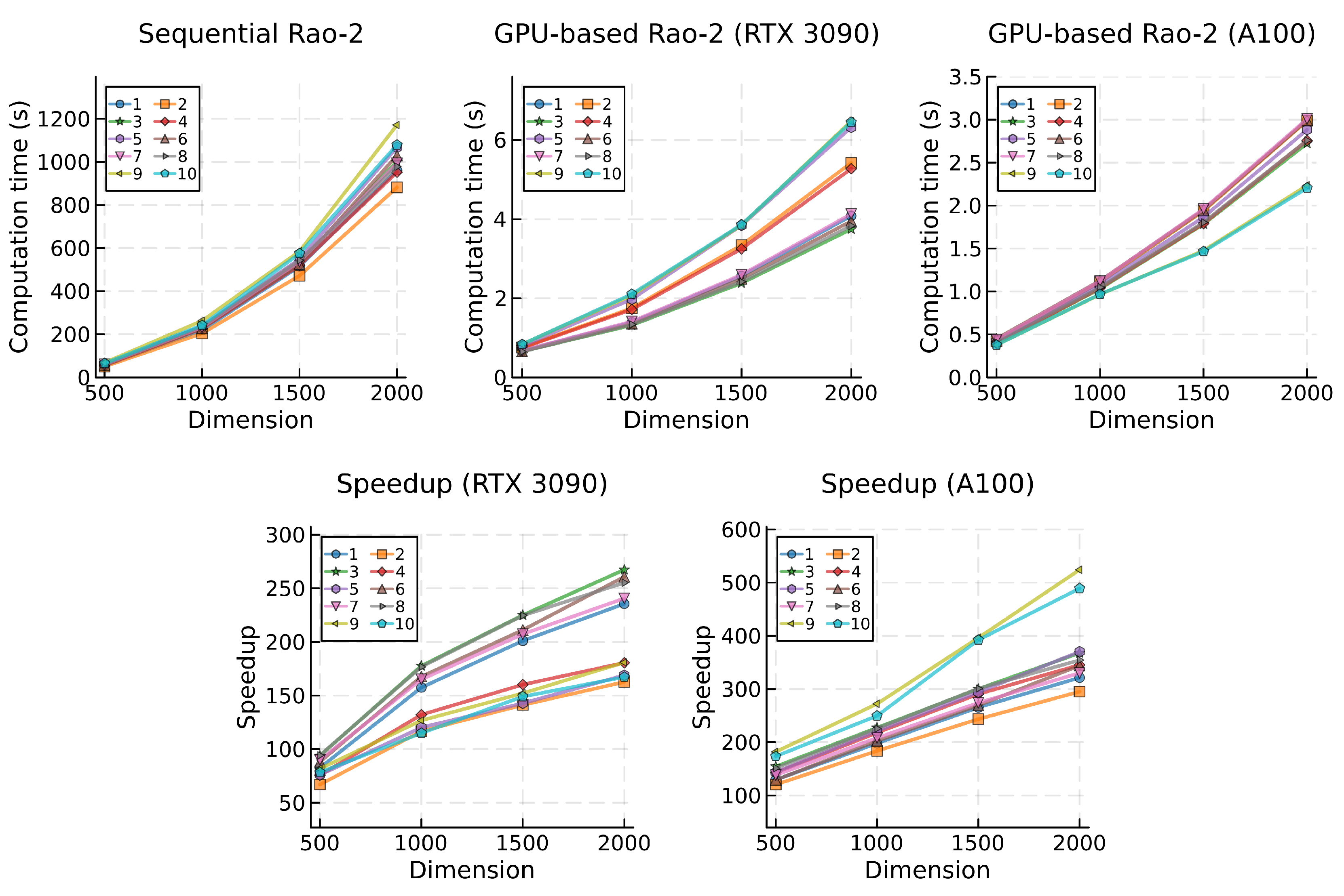 Preprints 105326 g006