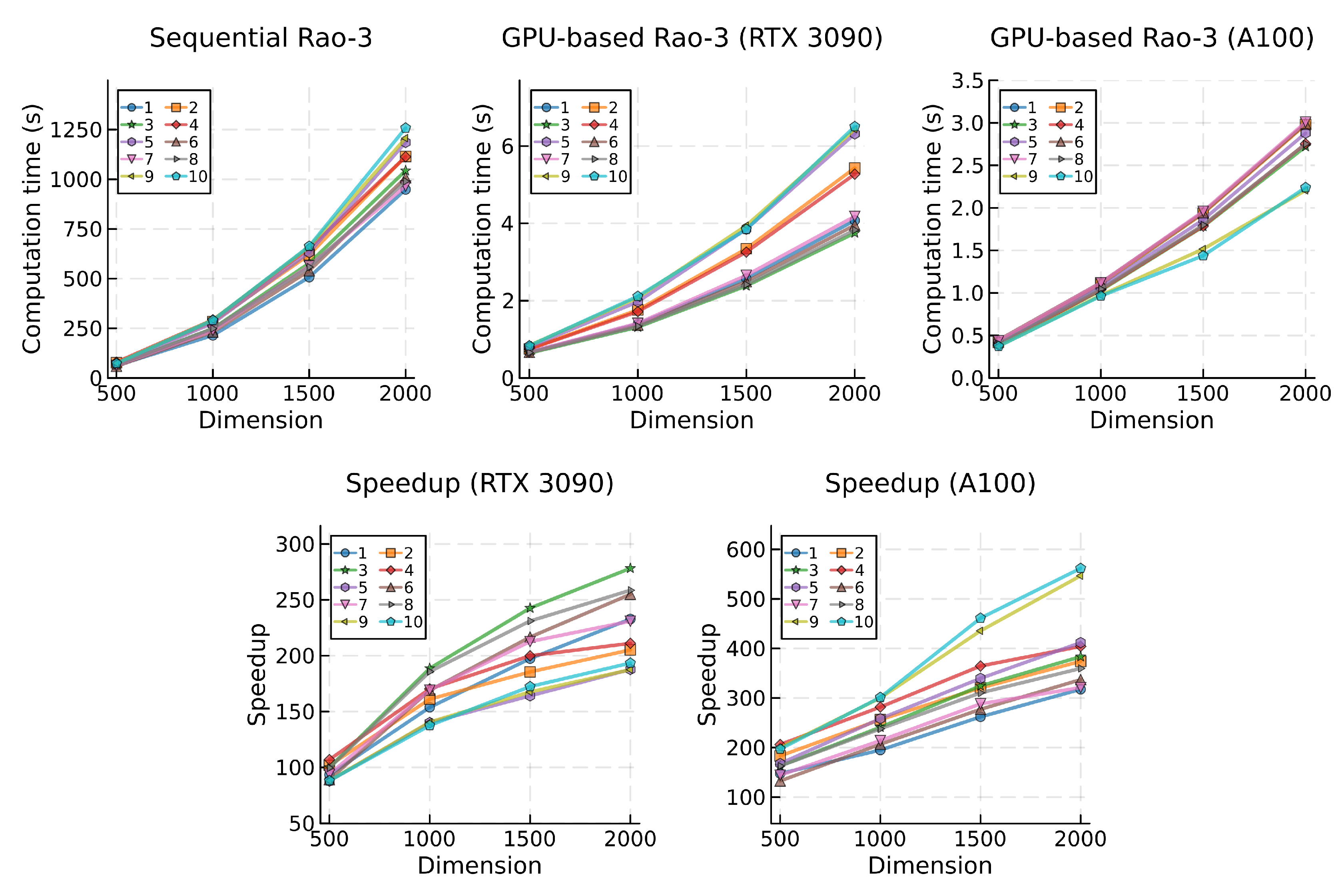 Preprints 105326 g007