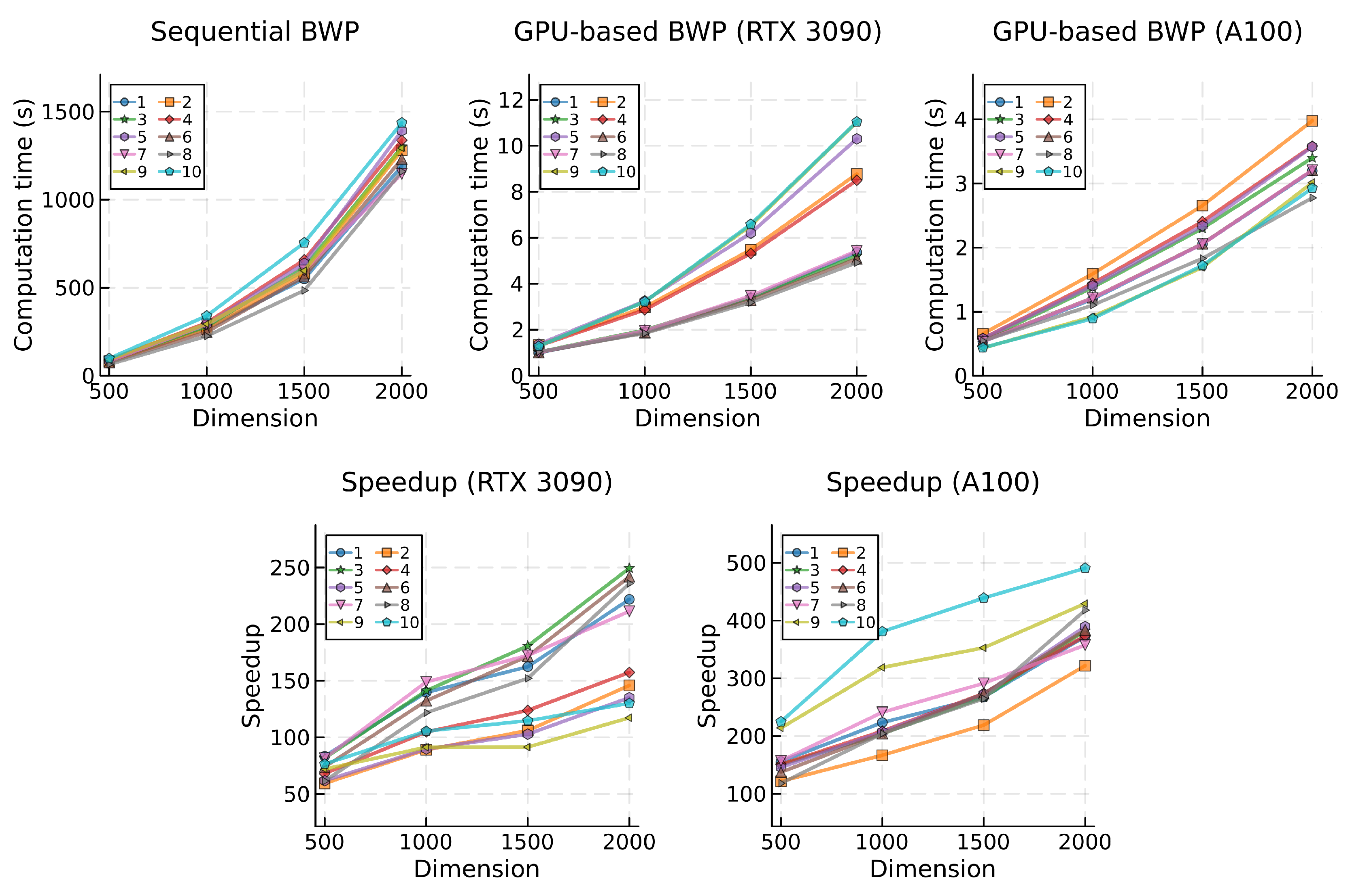 Preprints 105326 g008