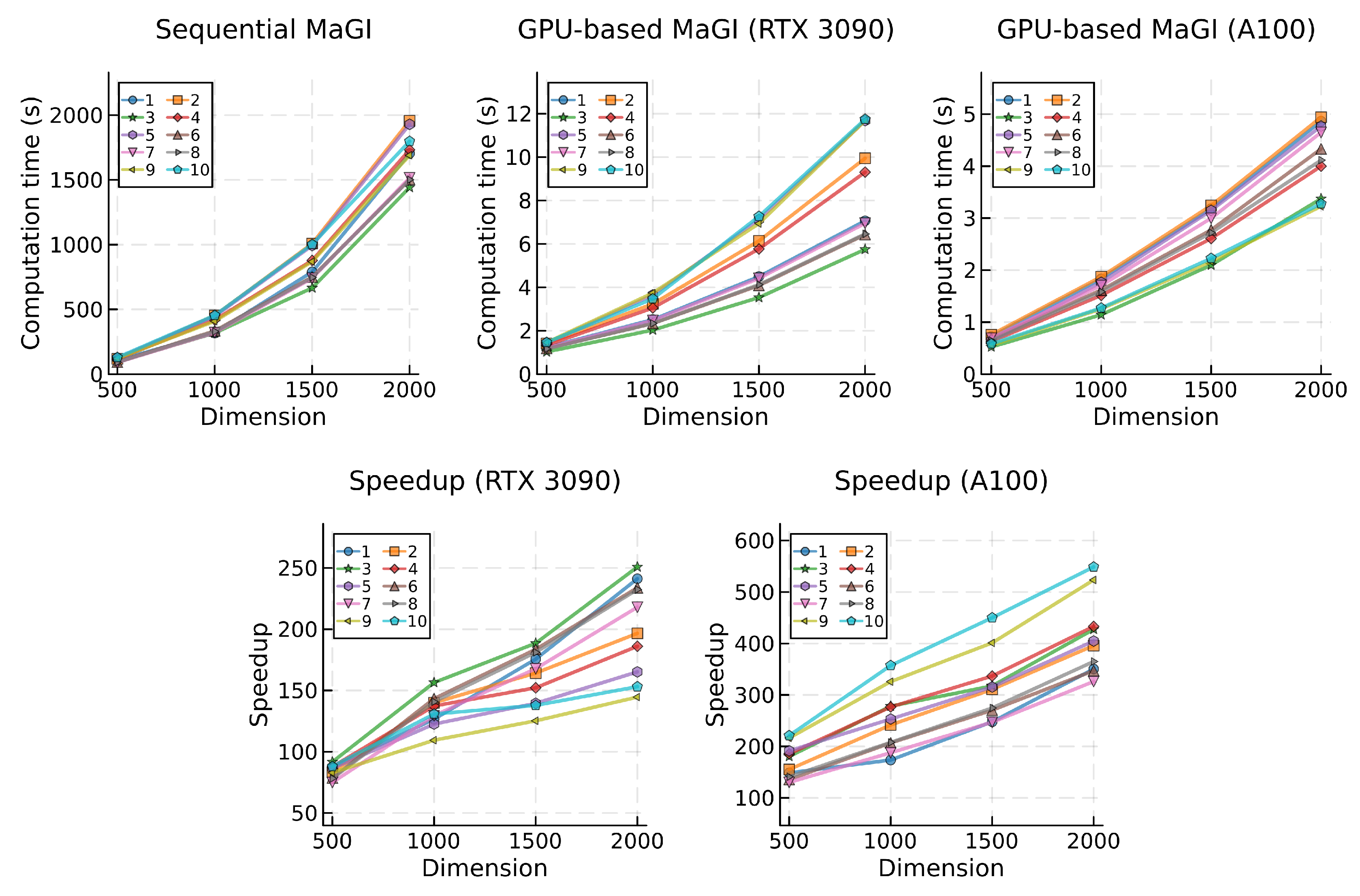 Preprints 105326 g009