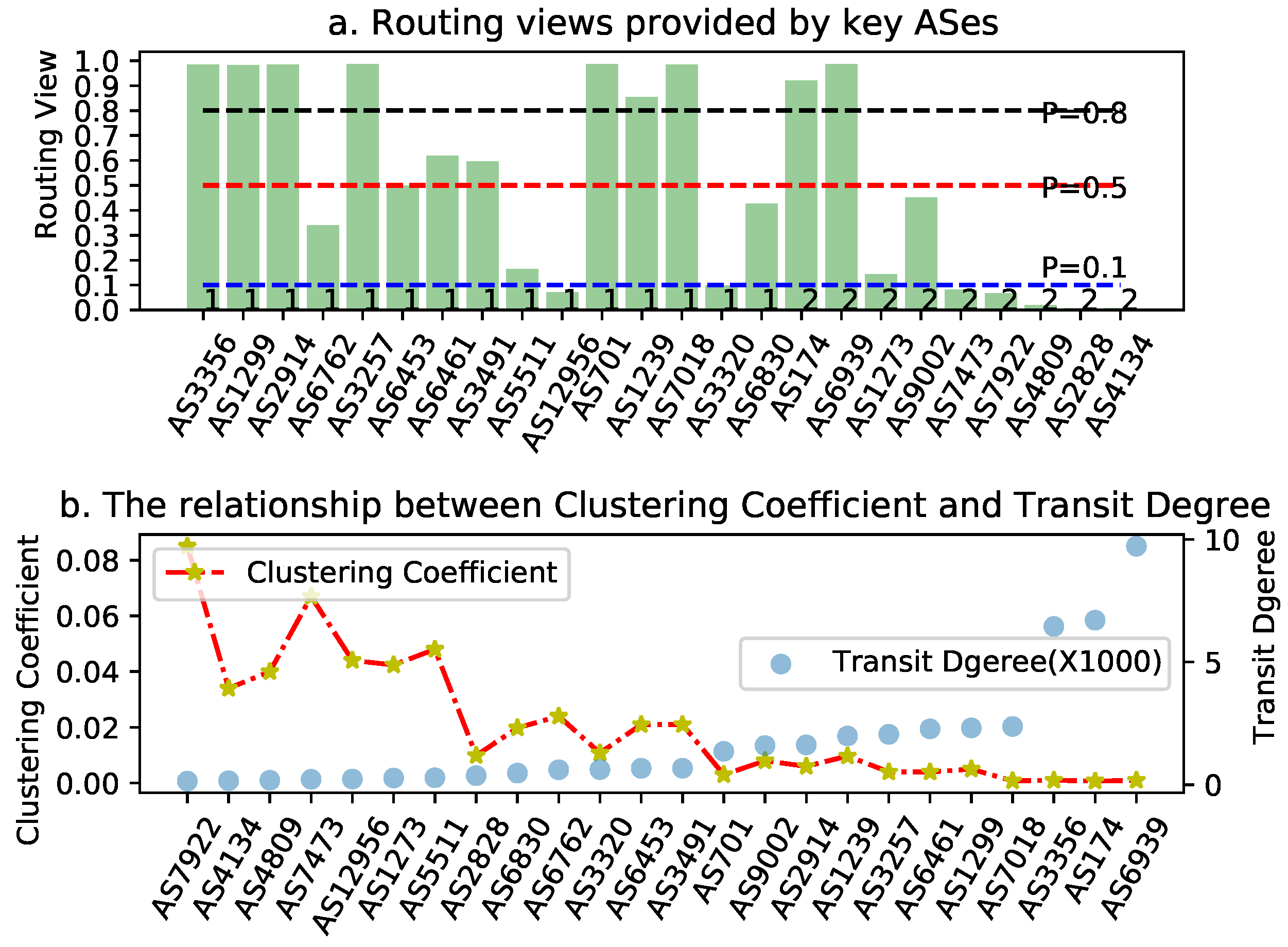 Preprints 106460 g001