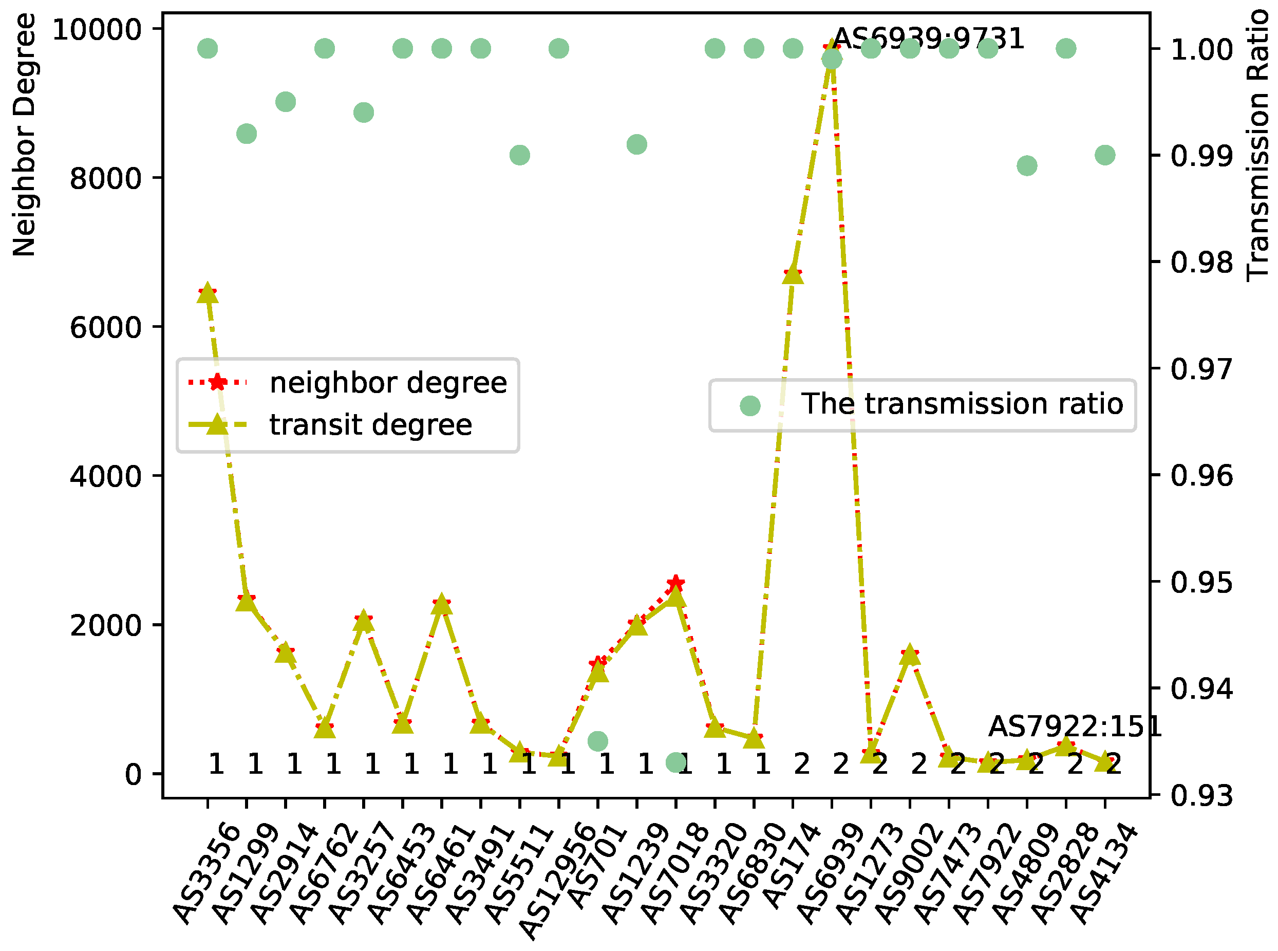 Preprints 106460 g002