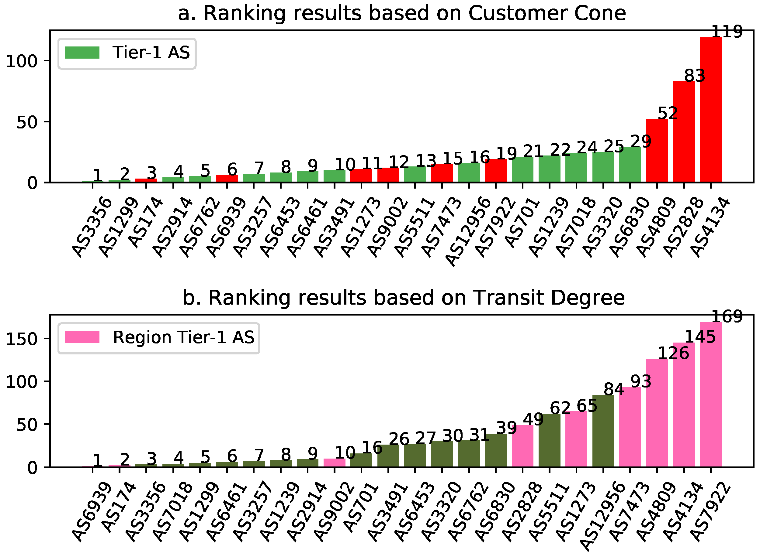 Preprints 106460 g003