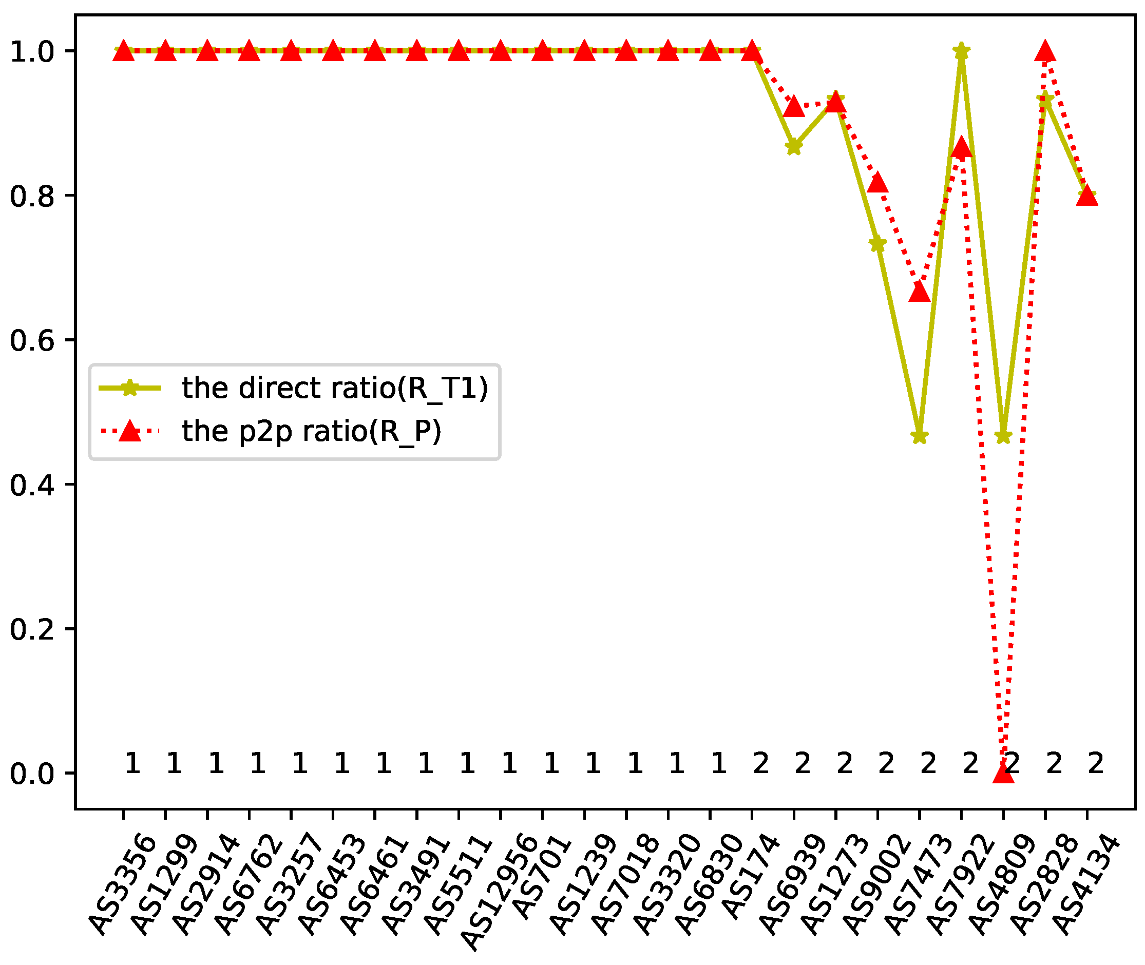 Preprints 106460 g005