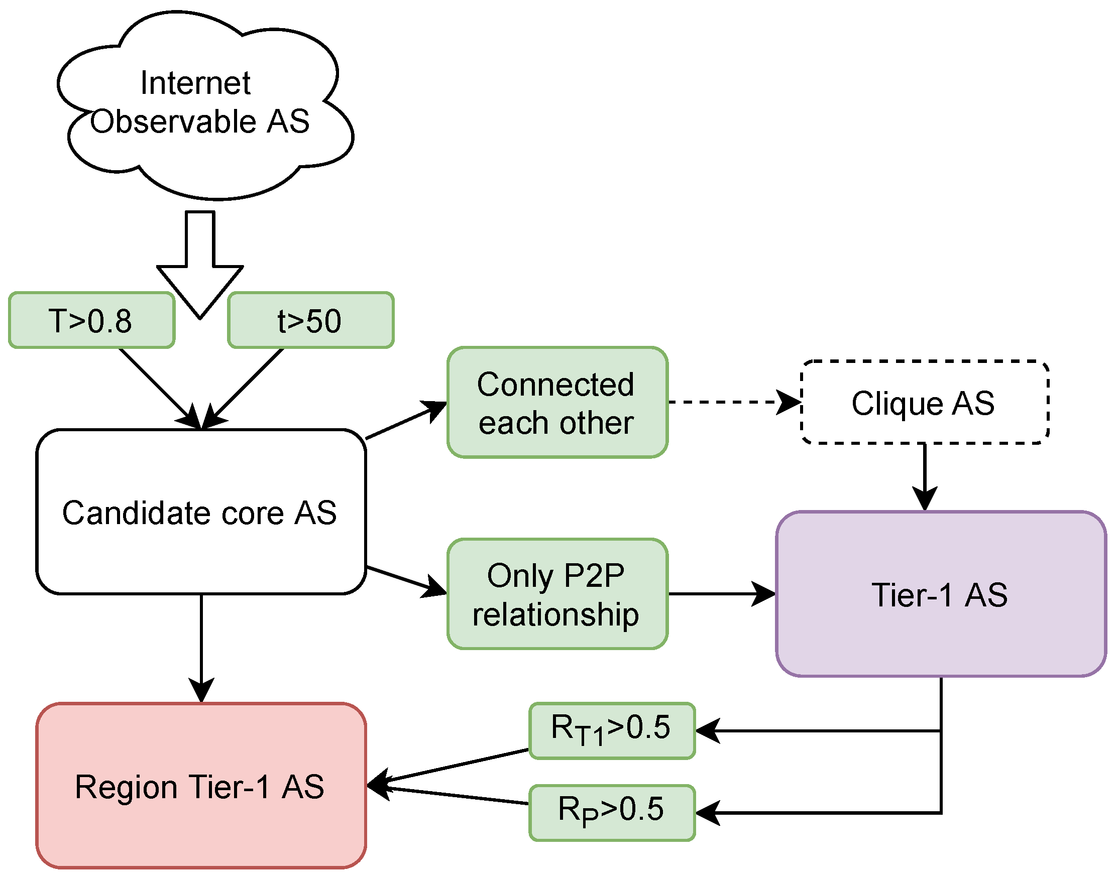 Preprints 106460 g006