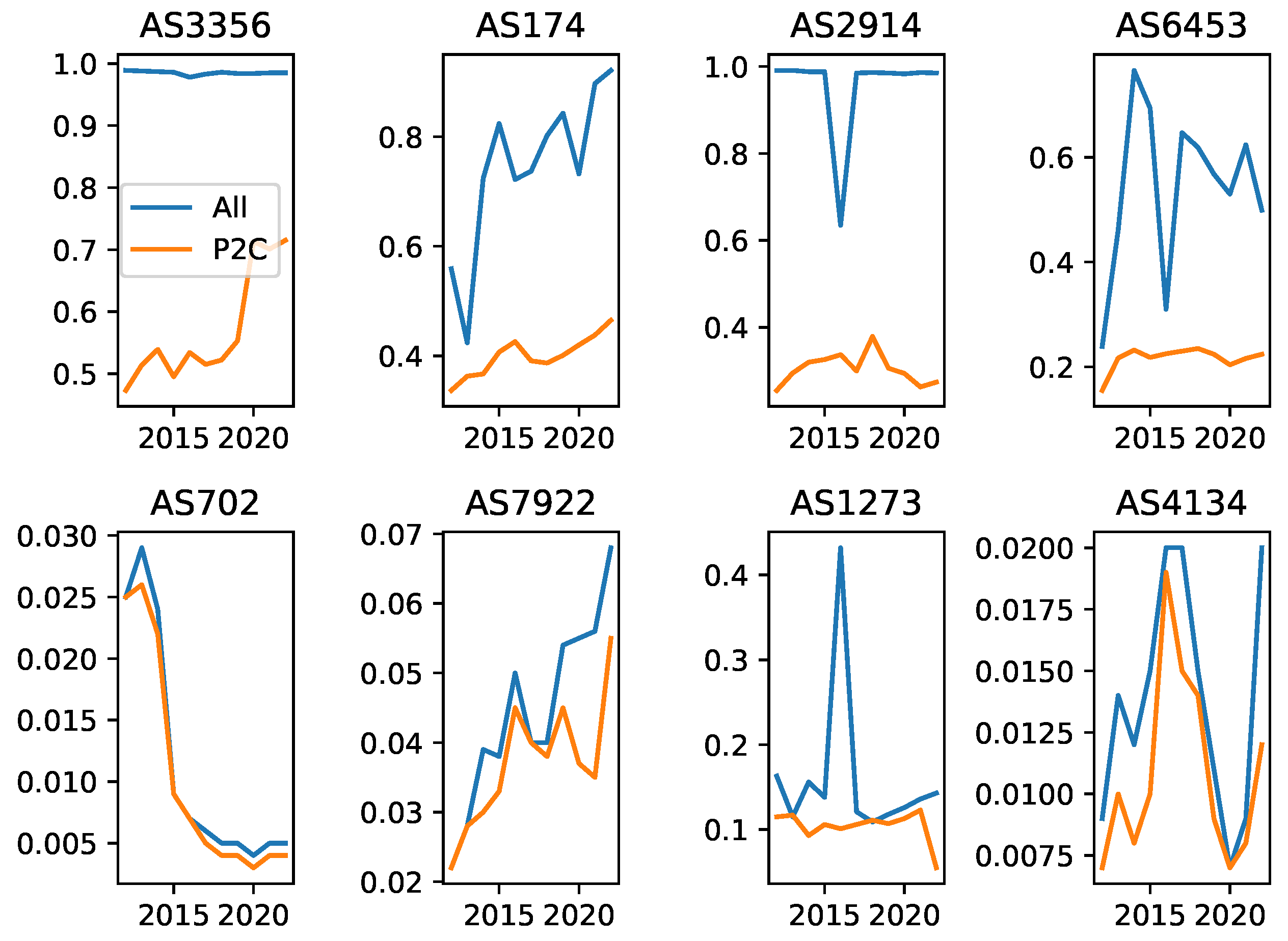 Preprints 106460 g009