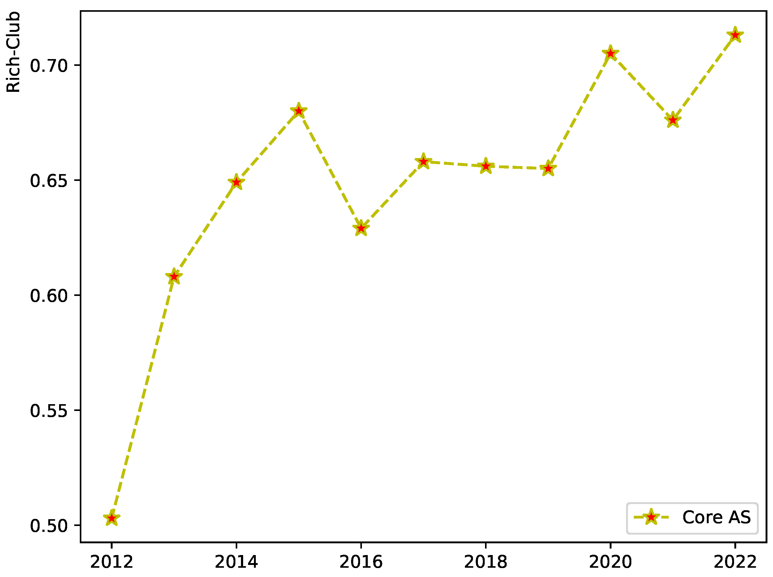 Preprints 106460 g010